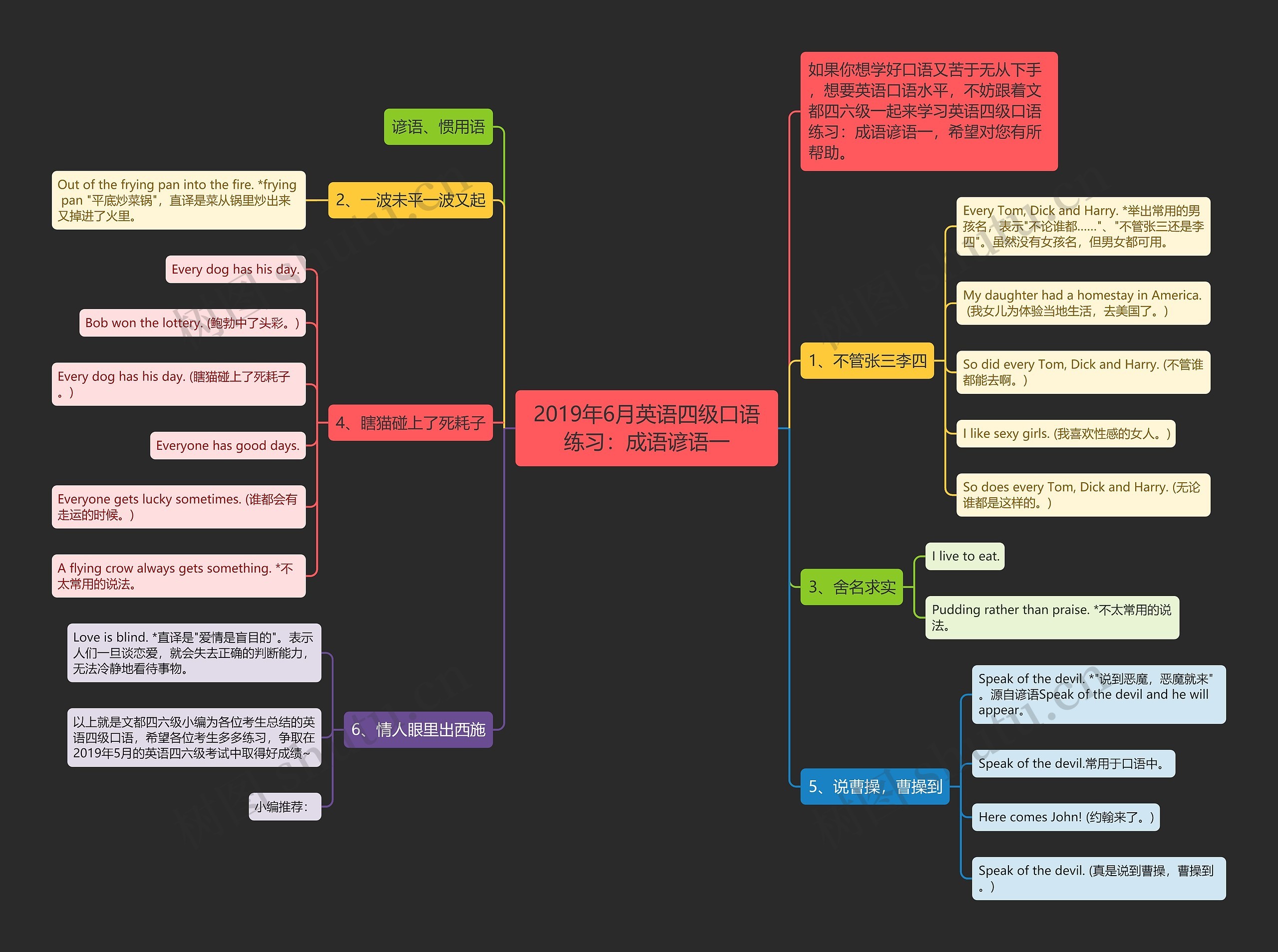 2019年6月英语四级口语练习：成语谚语一思维导图