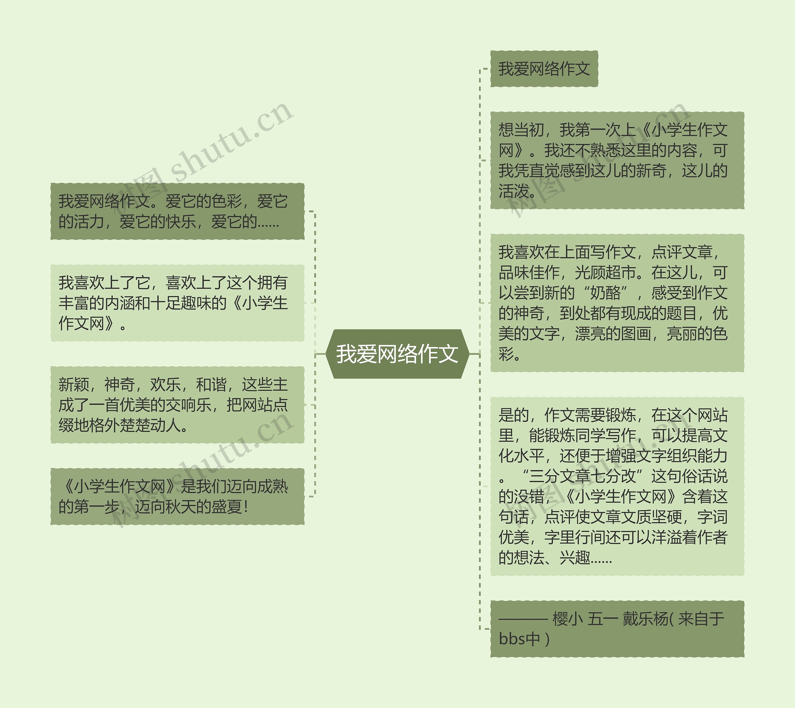 我爱网络作文