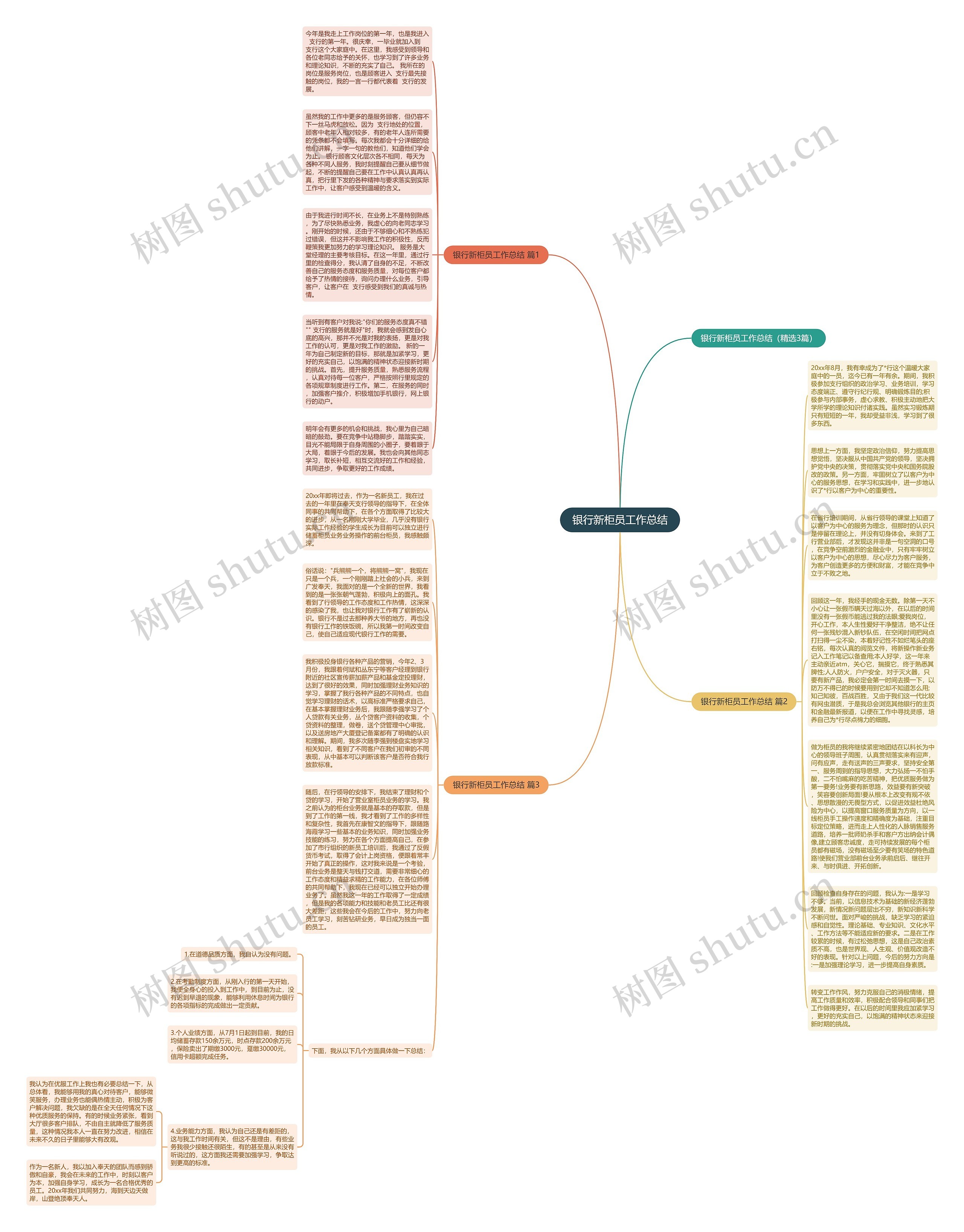 银行新柜员工作总结思维导图