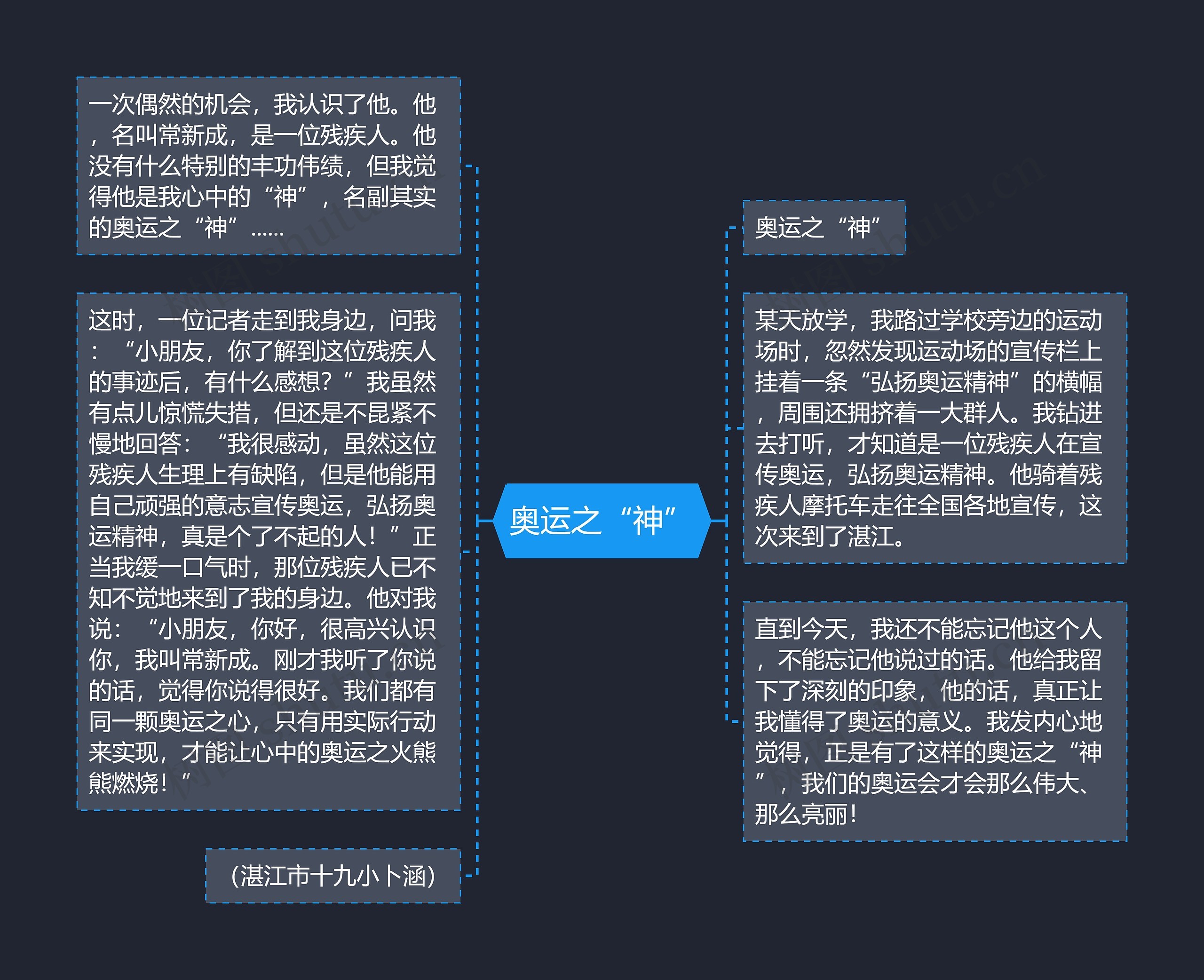 奥运之“神”思维导图