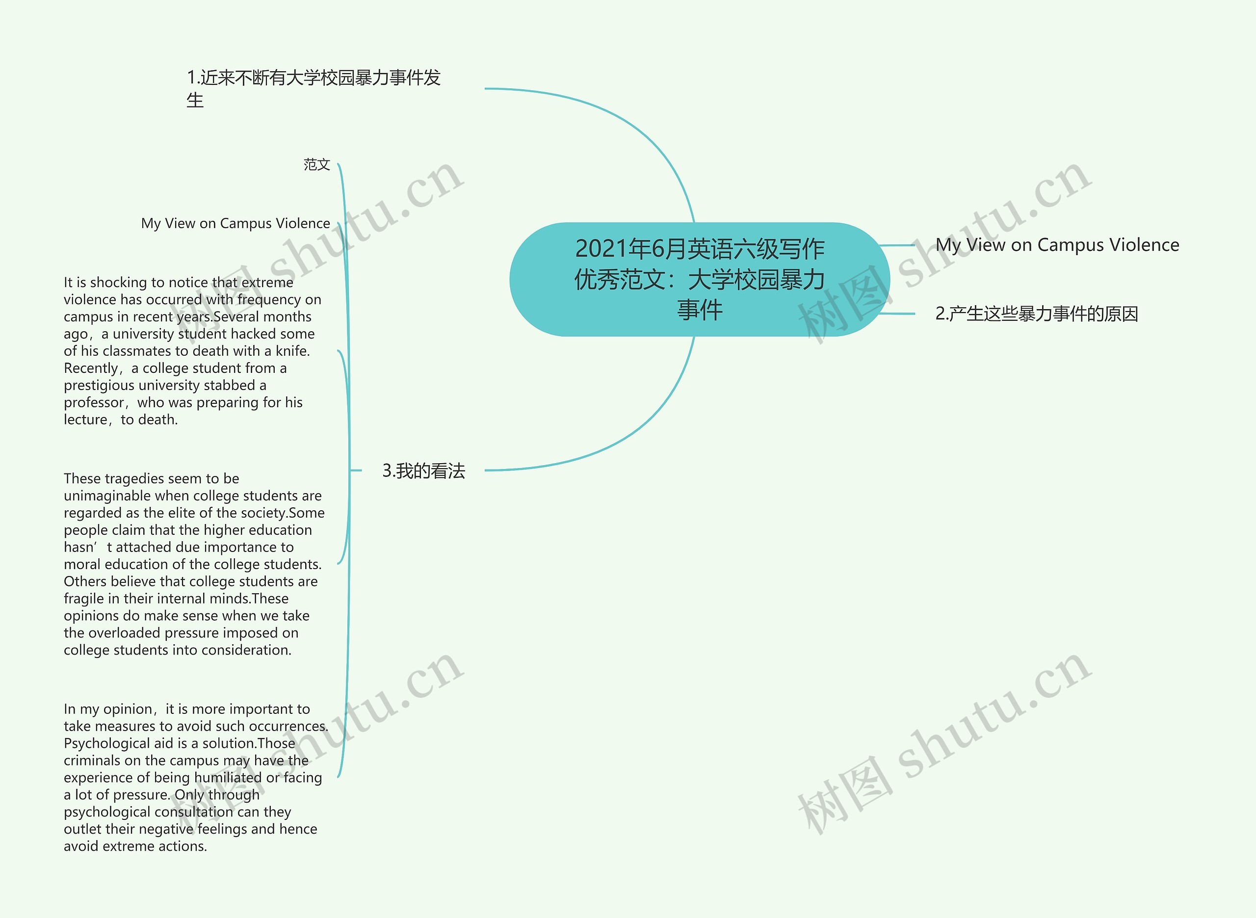 2021年6月英语六级写作优秀范文：大学校园暴力事件