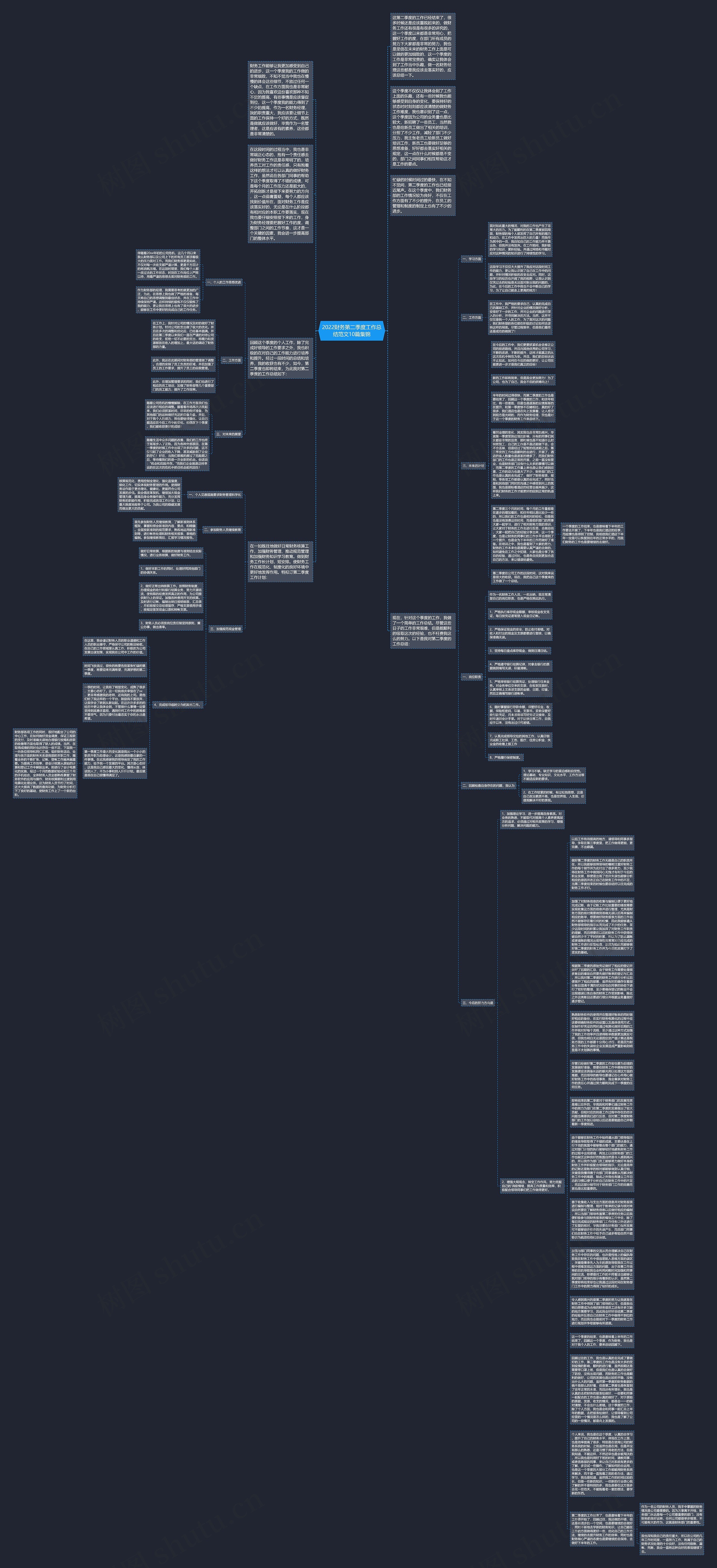 2022财务第二季度工作总结范文10篇集锦思维导图