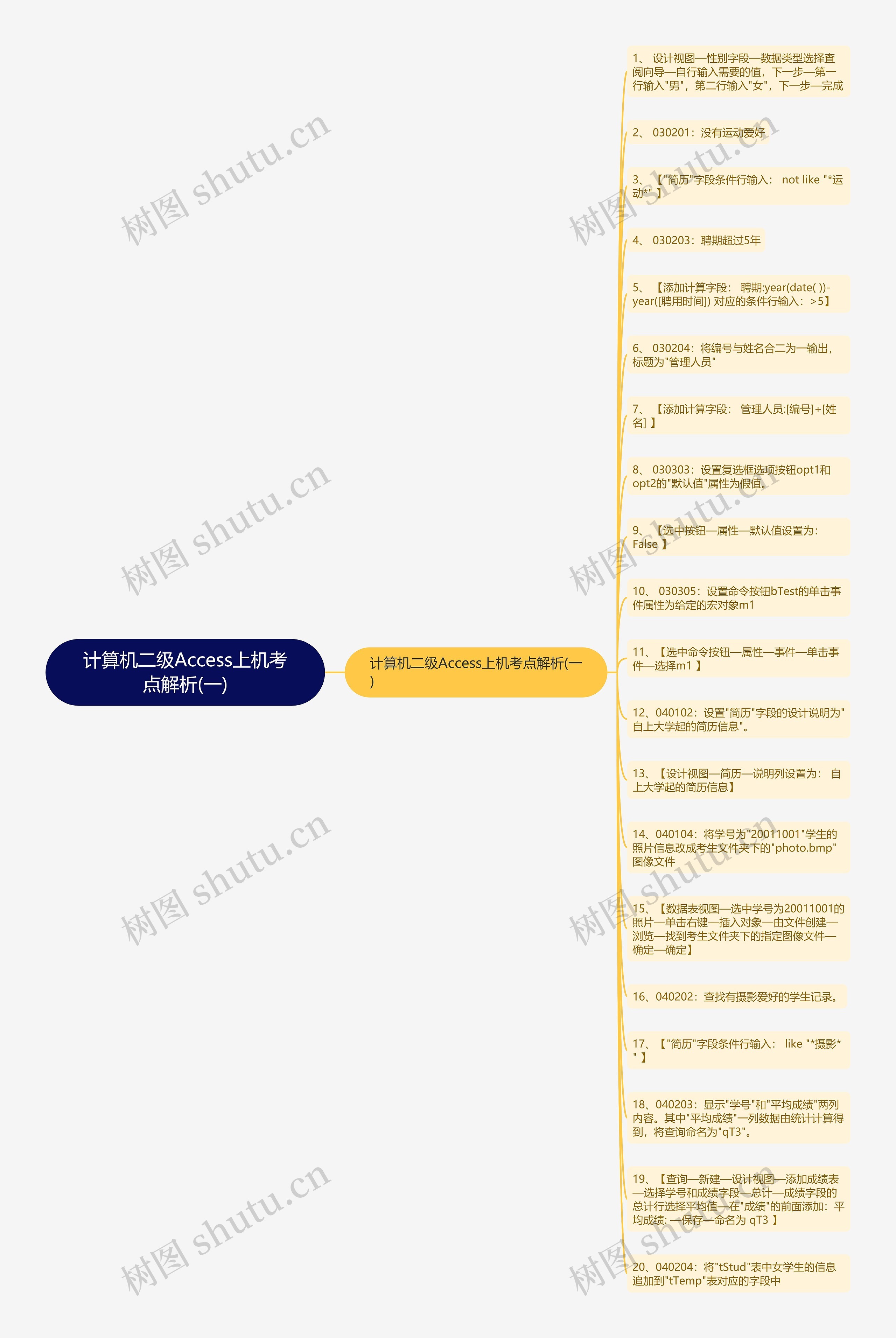 计算机二级Access上机考点解析(一)思维导图