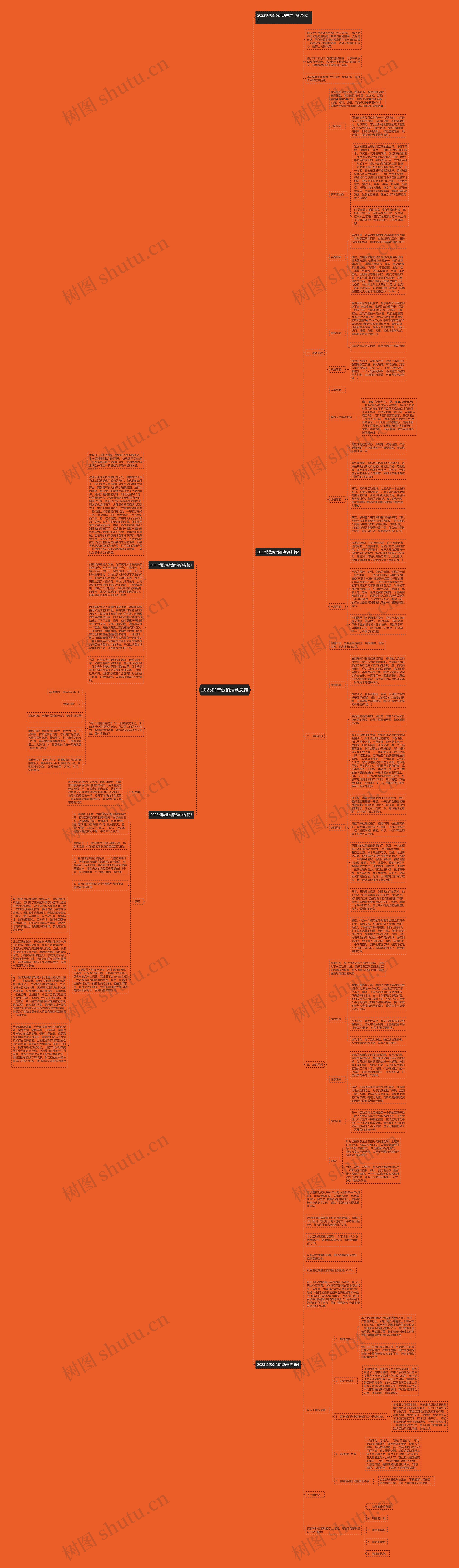 2023销售促销活动总结思维导图