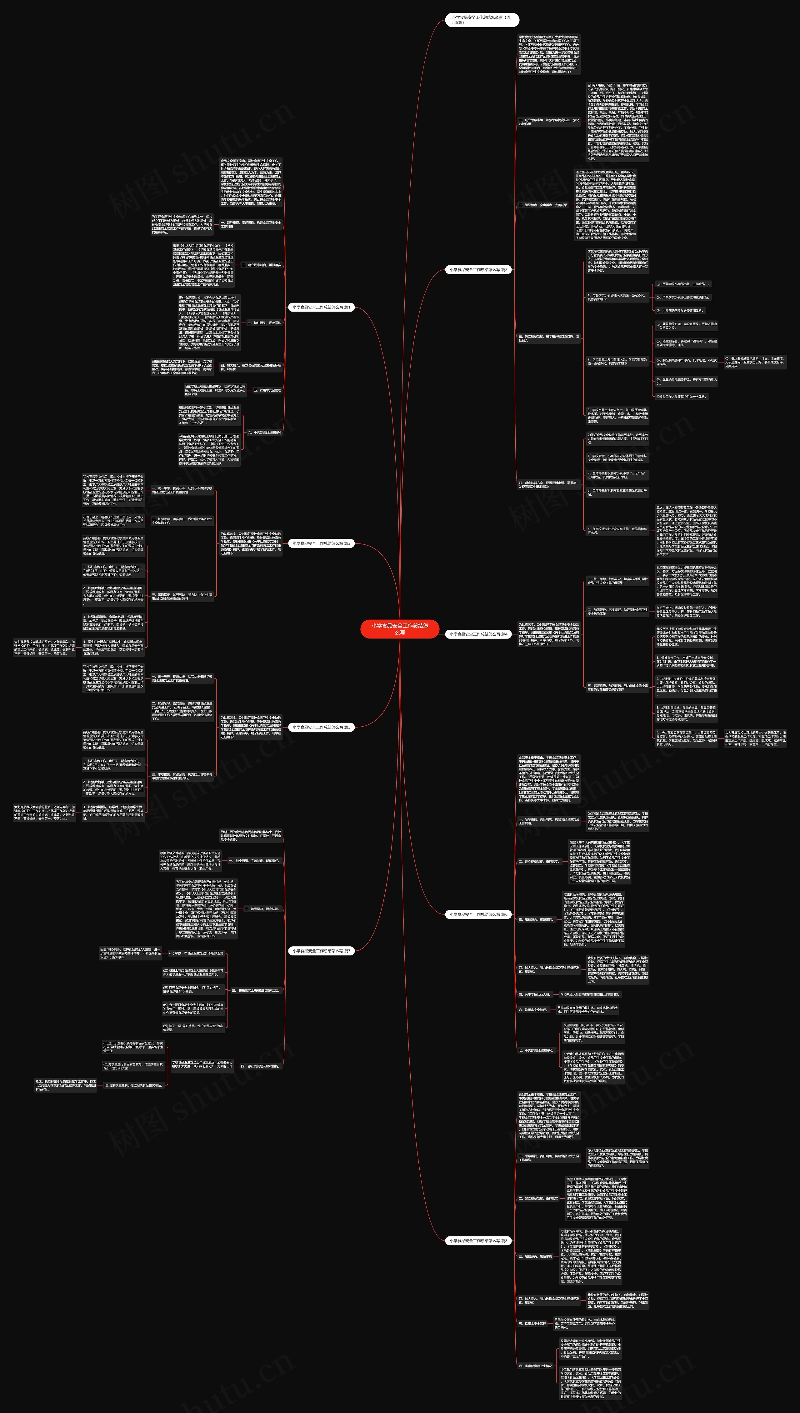 小学食品安全工作总结怎么写思维导图