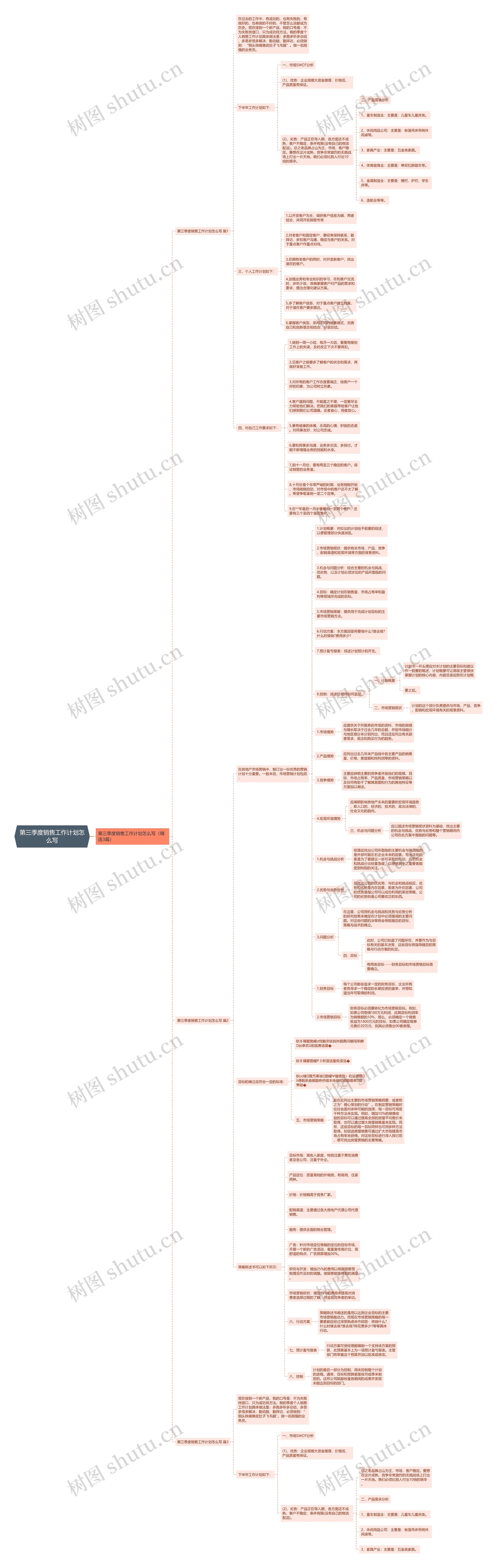 第三季度销售工作计划怎么写思维导图