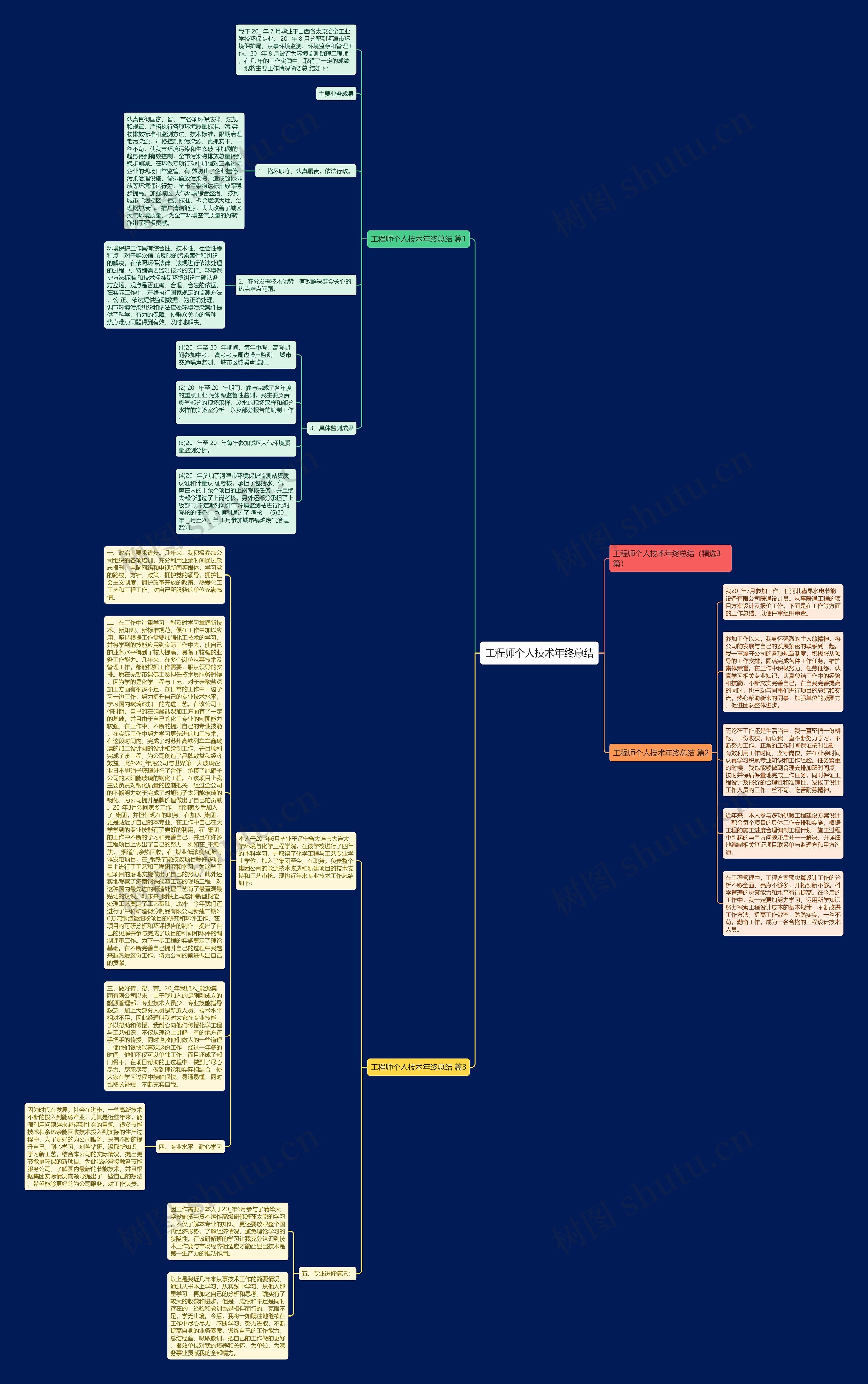 工程师个人技术年终总结思维导图