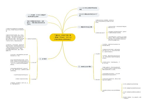 二建考试《市政工程》第一章第二节考点:2K312030城市桥梁上部结构施工 二建考试《市政工程》第一章第二节考点:2K312030城市桥梁上部结构施工