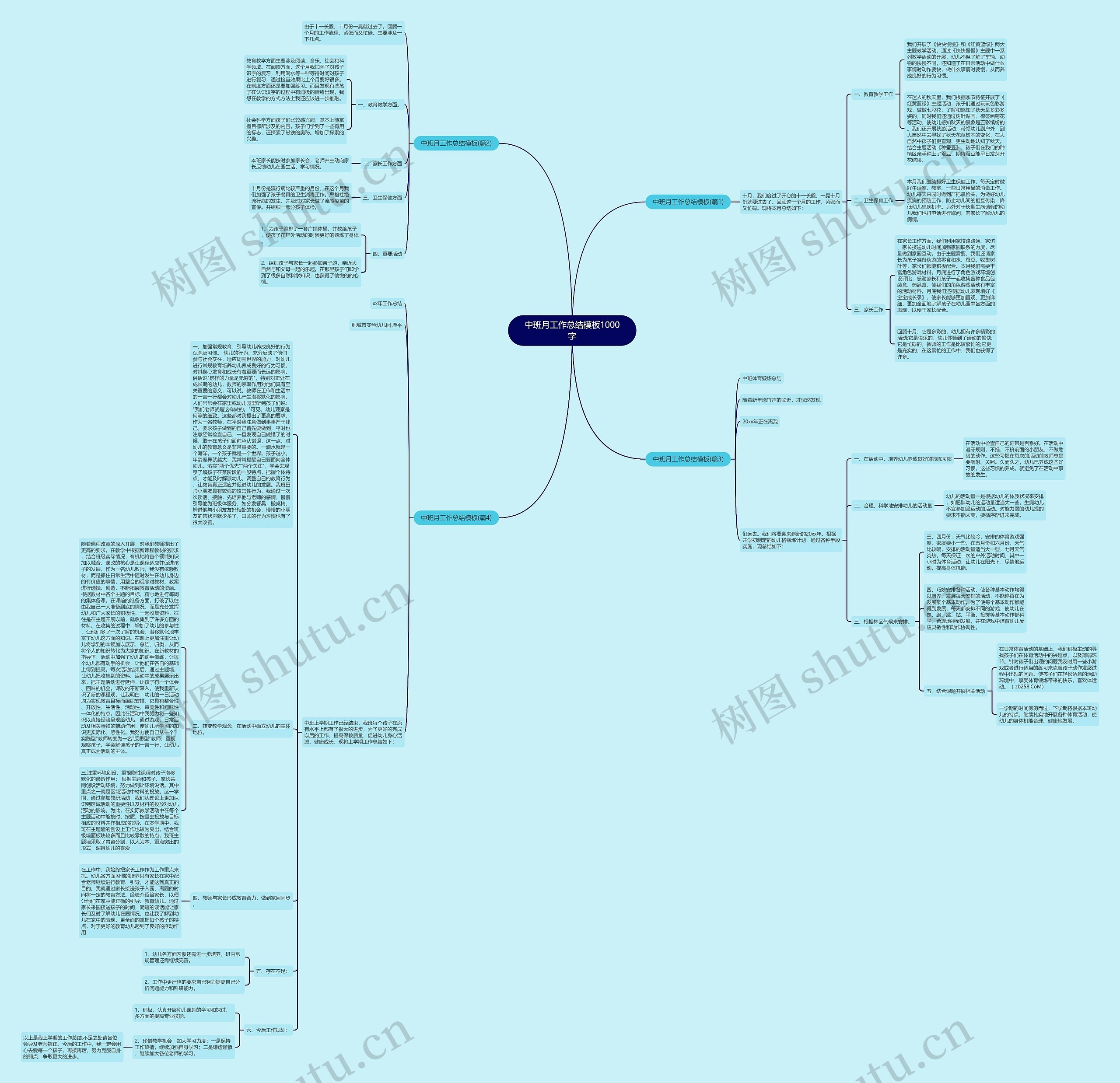 中班月工作总结1000字思维导图