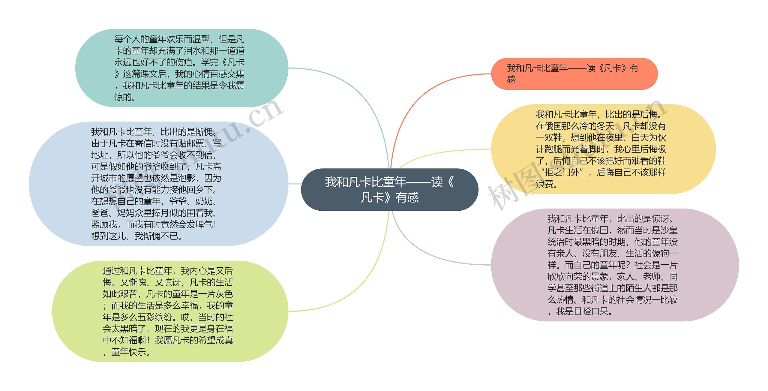 我和凡卡比童年——读《凡卡》有感