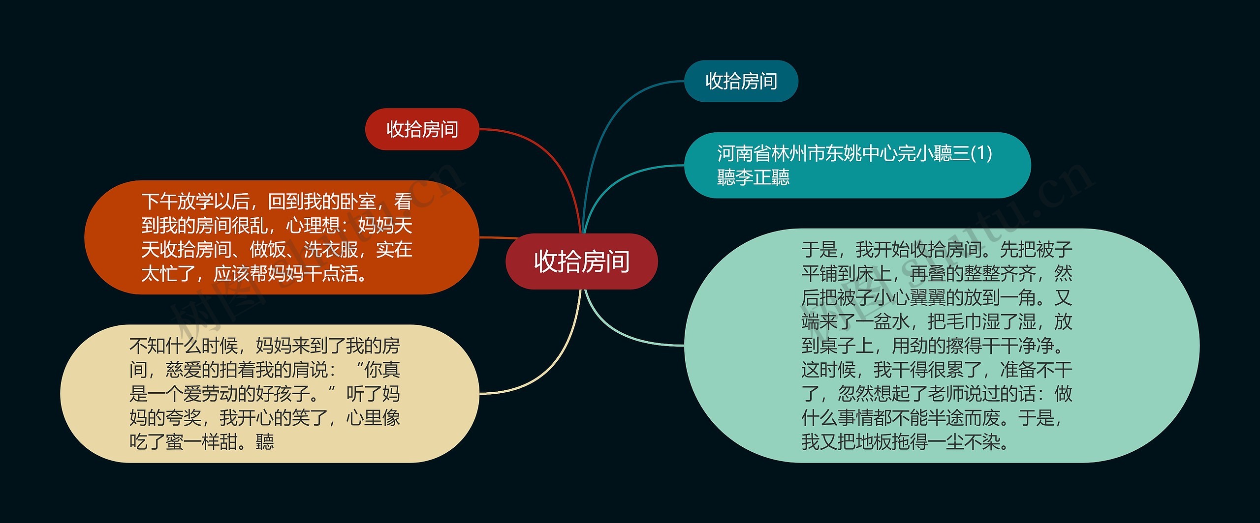 收拾房间思维导图