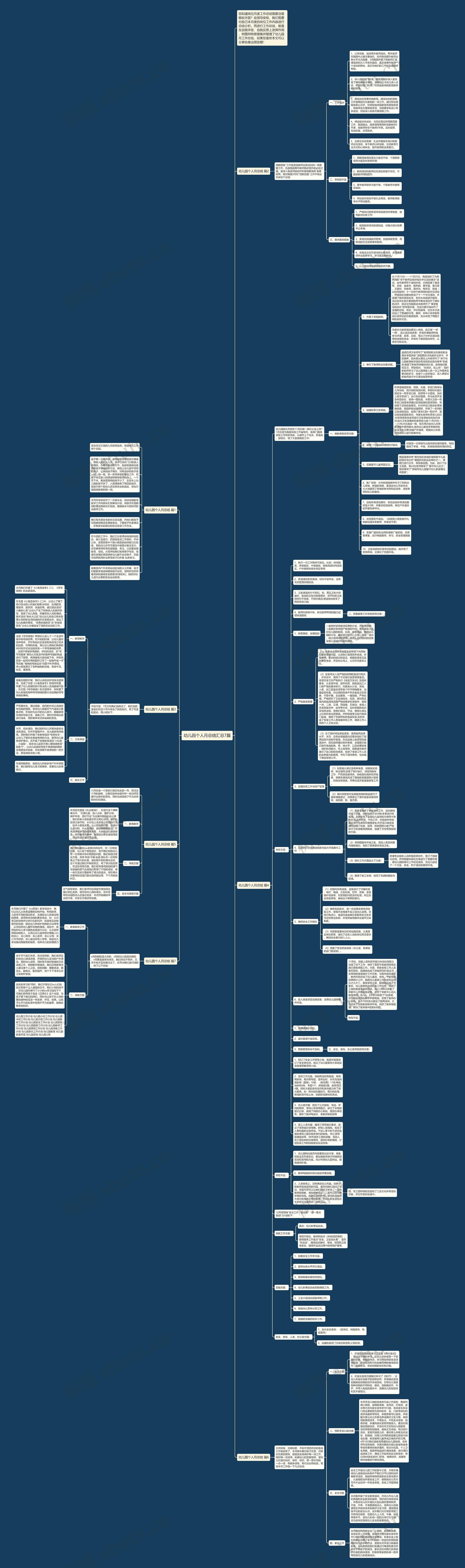 幼儿园个人月总结汇总7篇思维导图高清图 幼儿园个人月总结汇总7篇思维导图