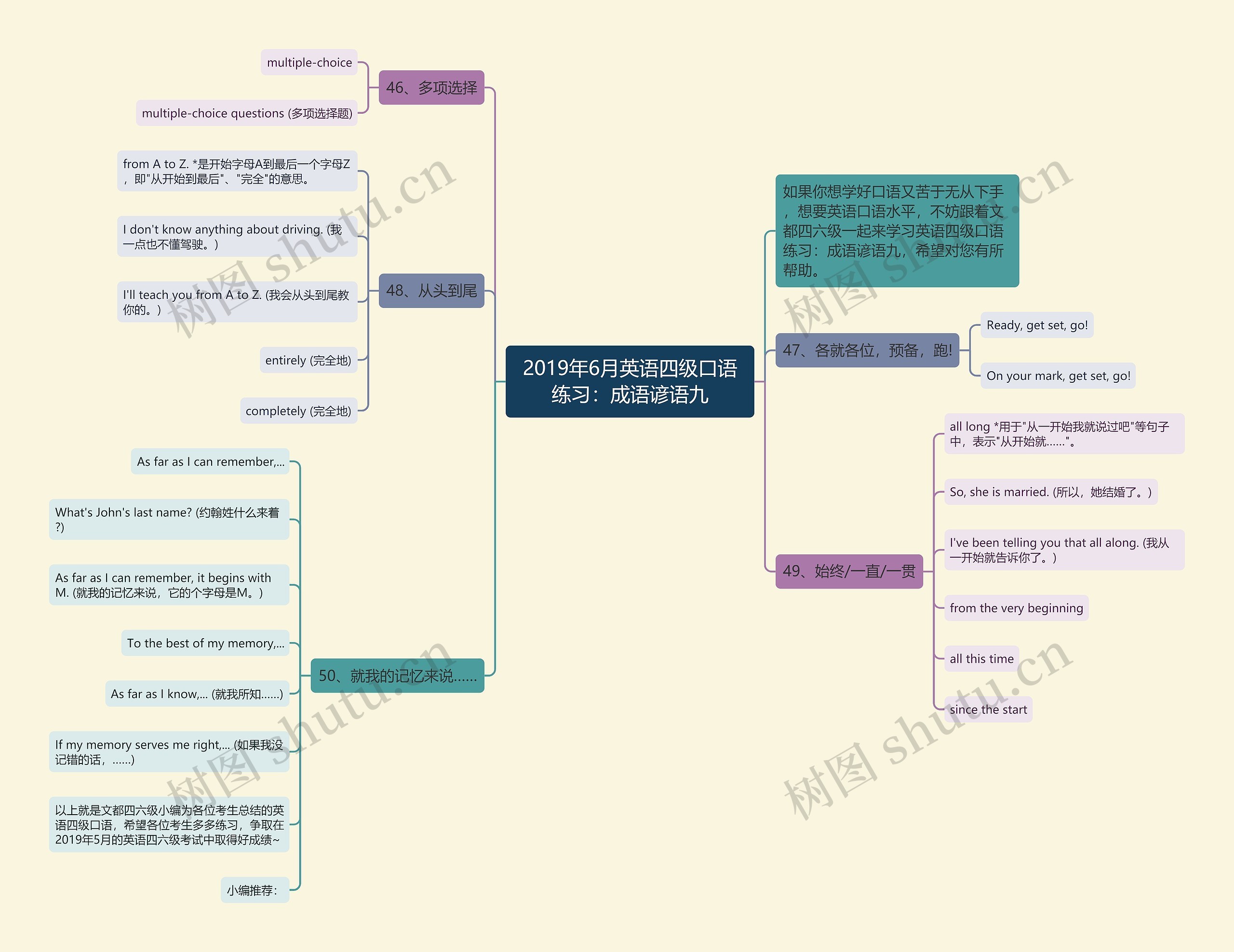 2019年6月英语四级口语练习：成语谚语九思维导图