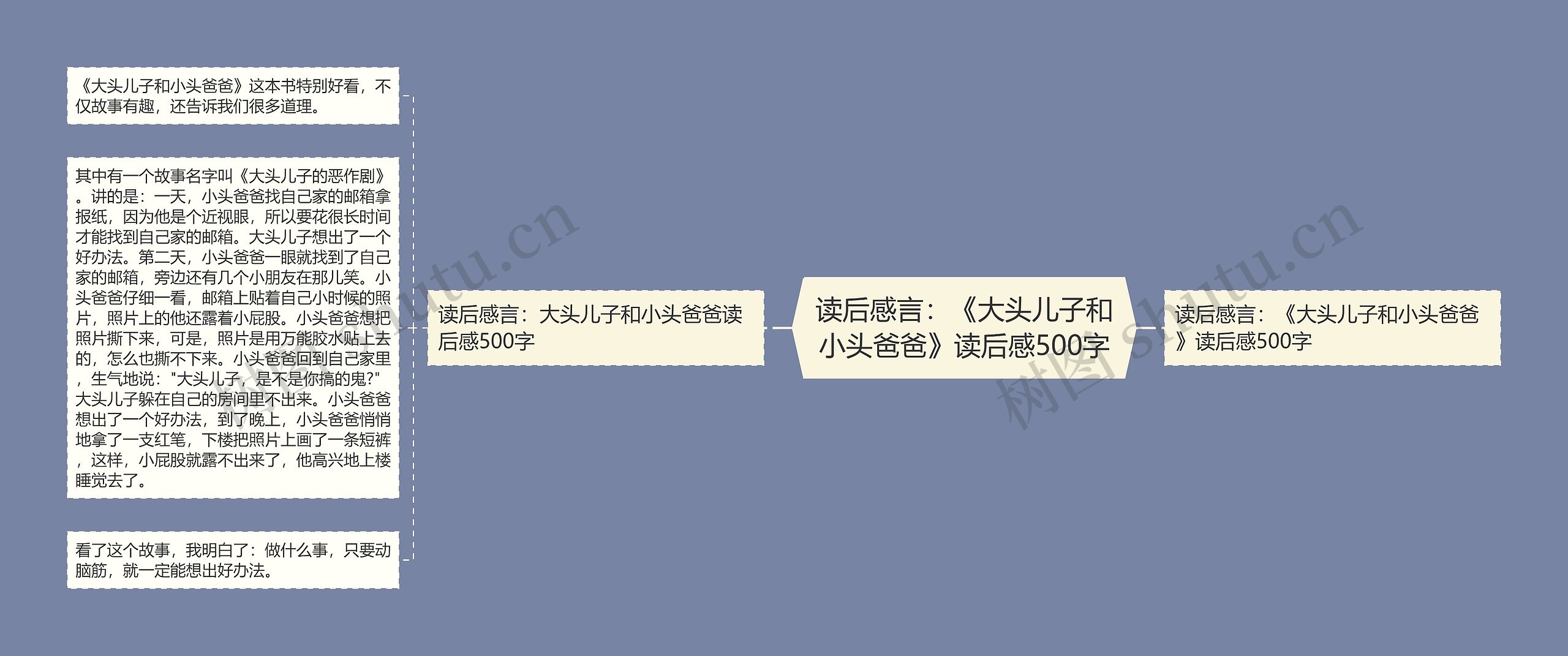 读后感言：《大头儿子和小头爸爸》读后感500字思维导图