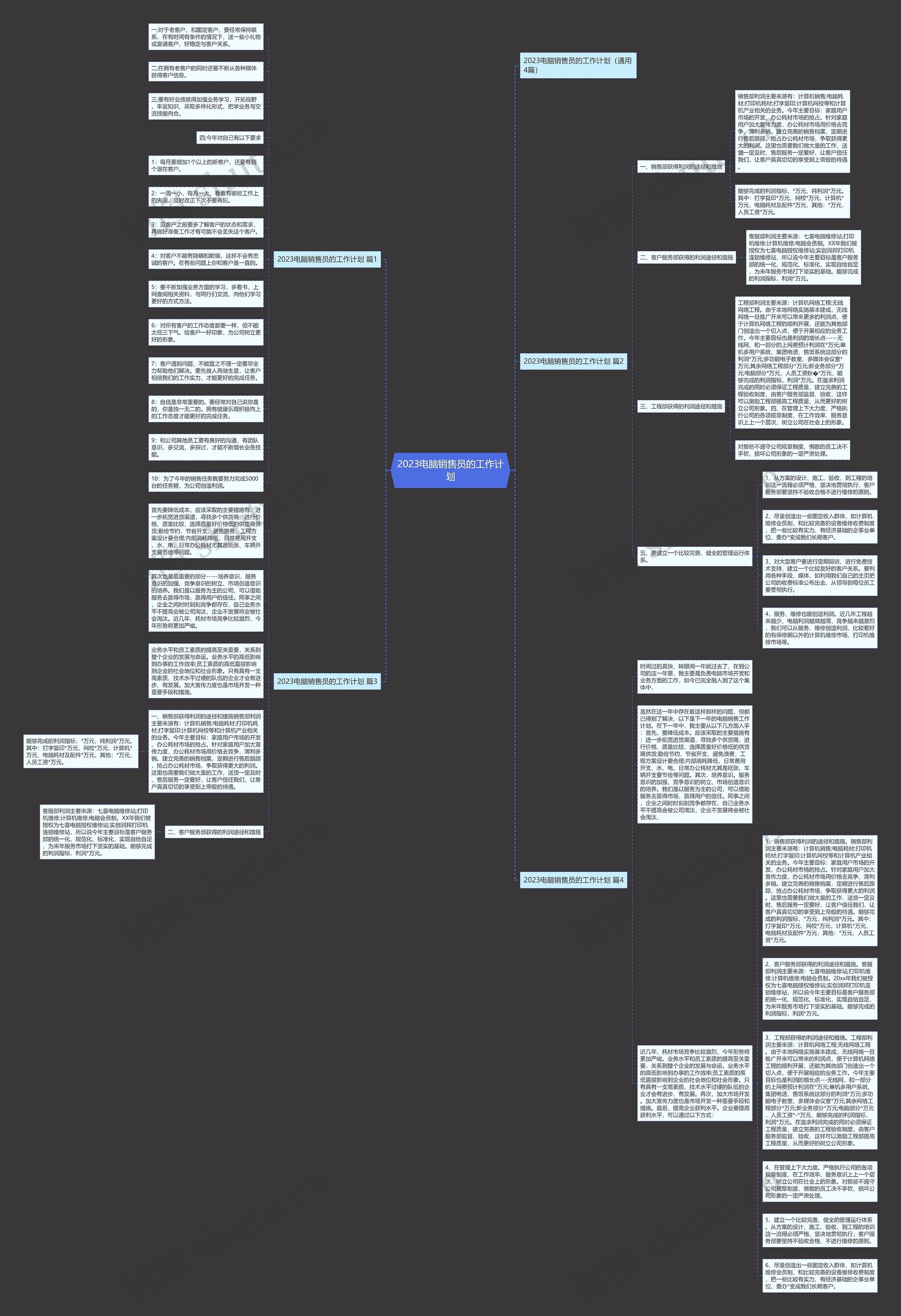 2023电脑销售员的工作计划思维导图