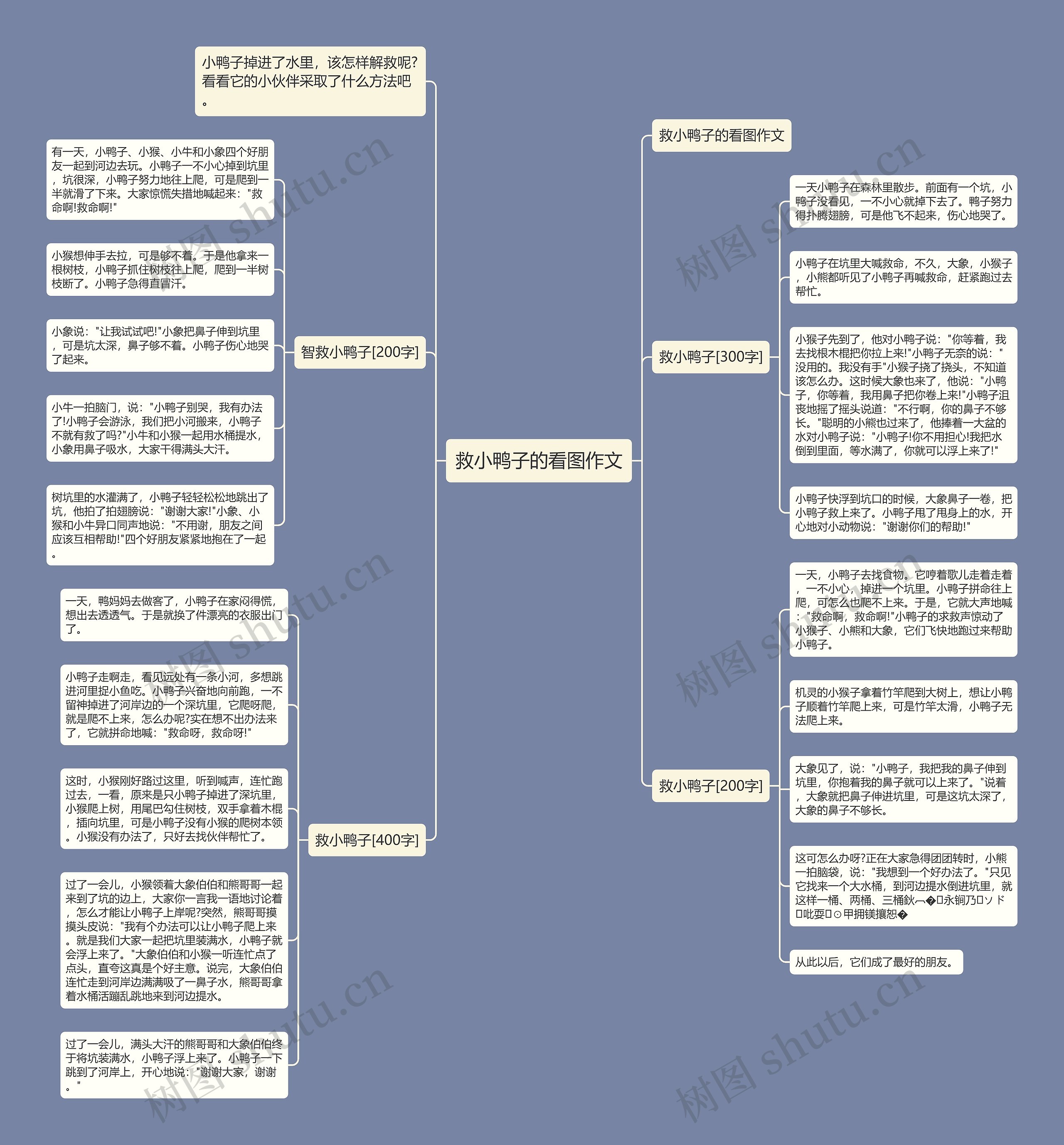 救小鸭子的看图作文思维导图