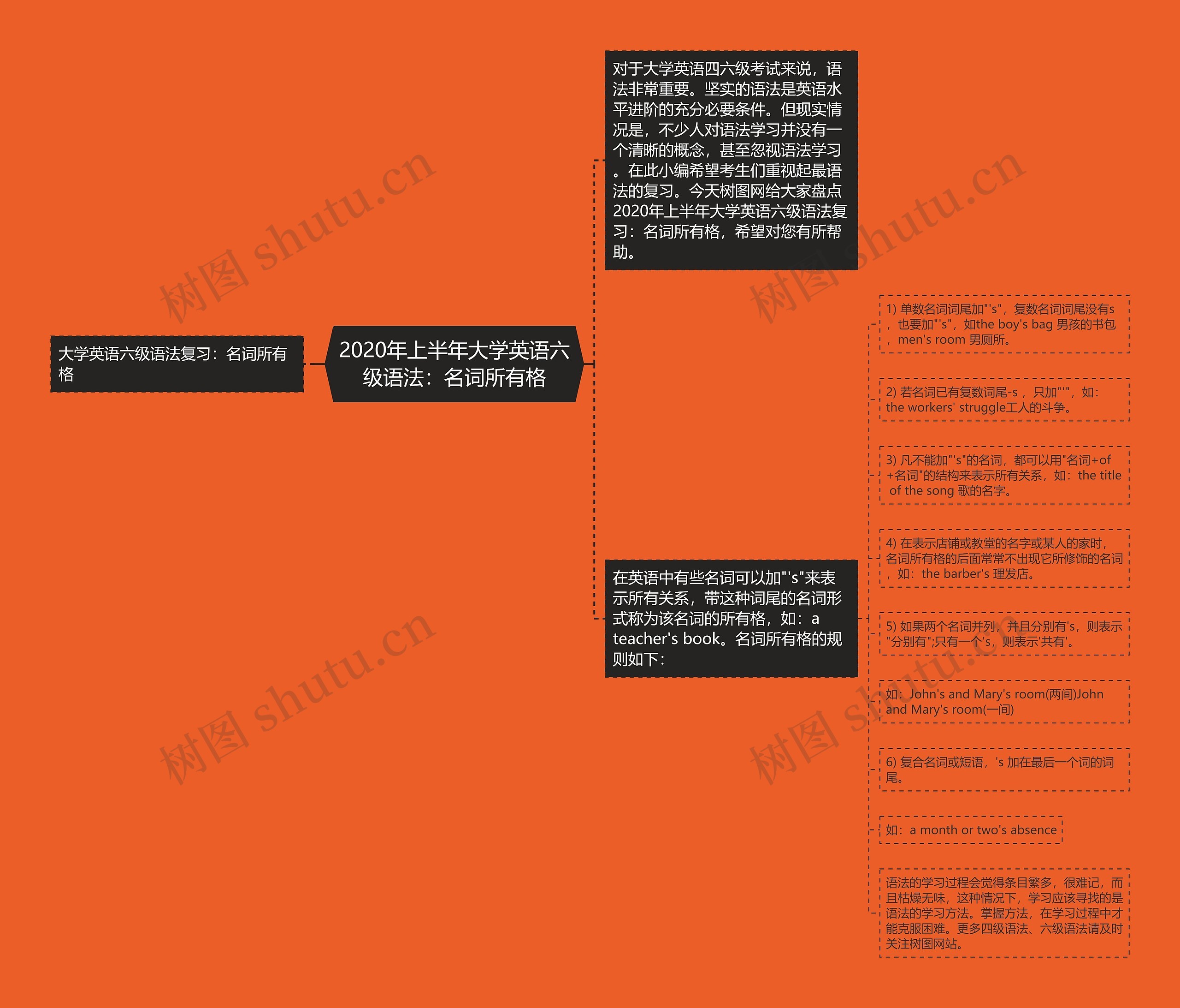 2020年上半年大学英语六级语法：名词所有格