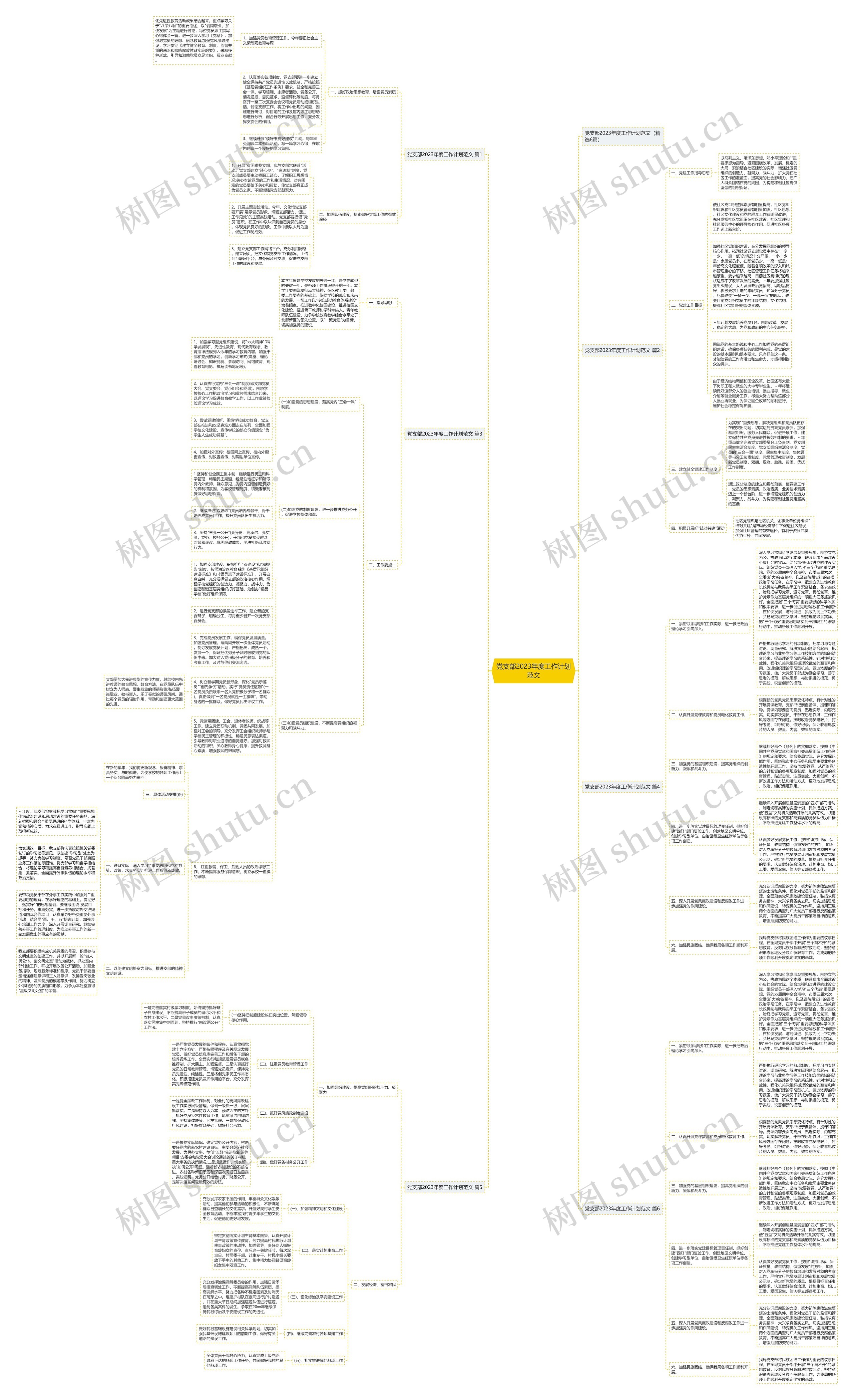 党支部2023年度工作计划范文思维导图