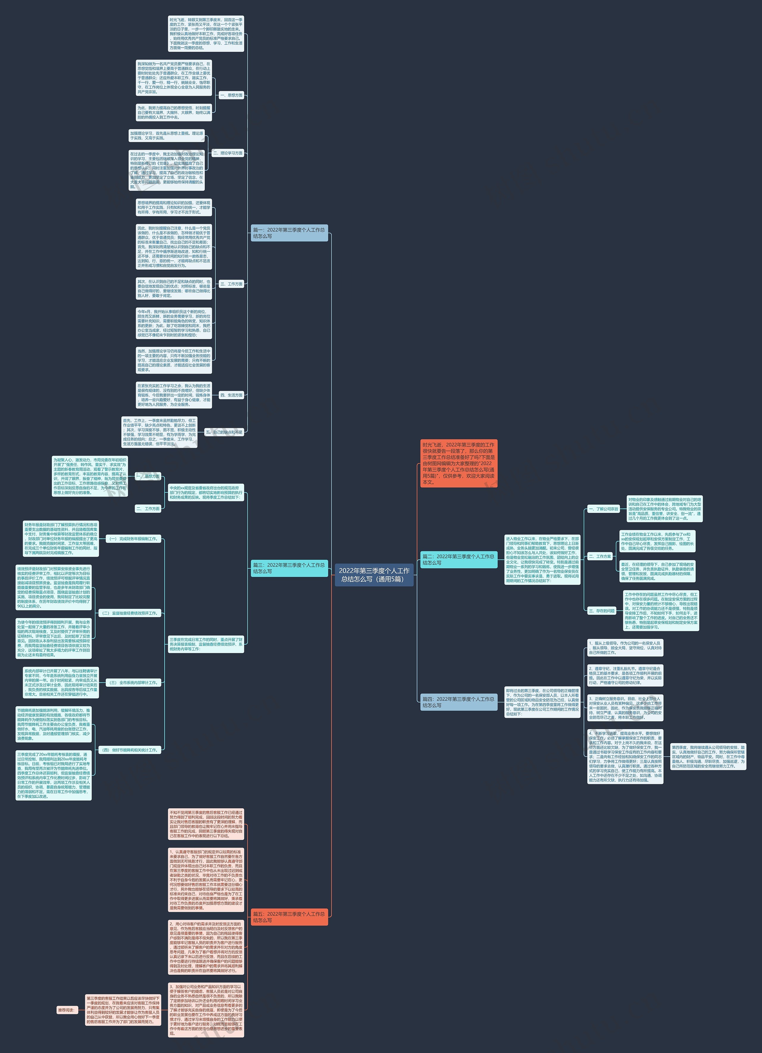 2022年第三季度个人工作总结怎么写（通用5篇）思维导图