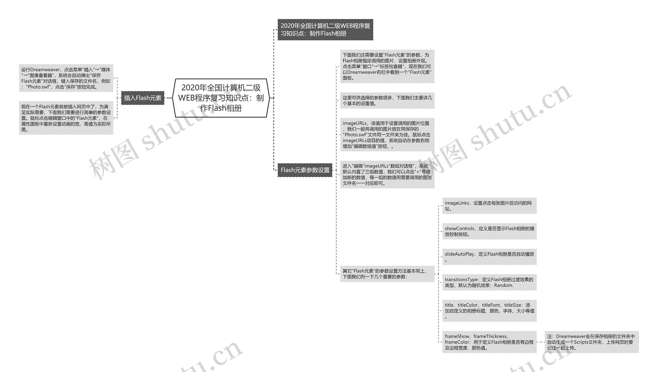 2020年全国计算机二级WEB程序复习知识点：制作Flash相册