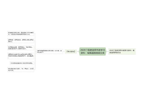 2020二级建造师市政学习资料：城镇道路路面分类