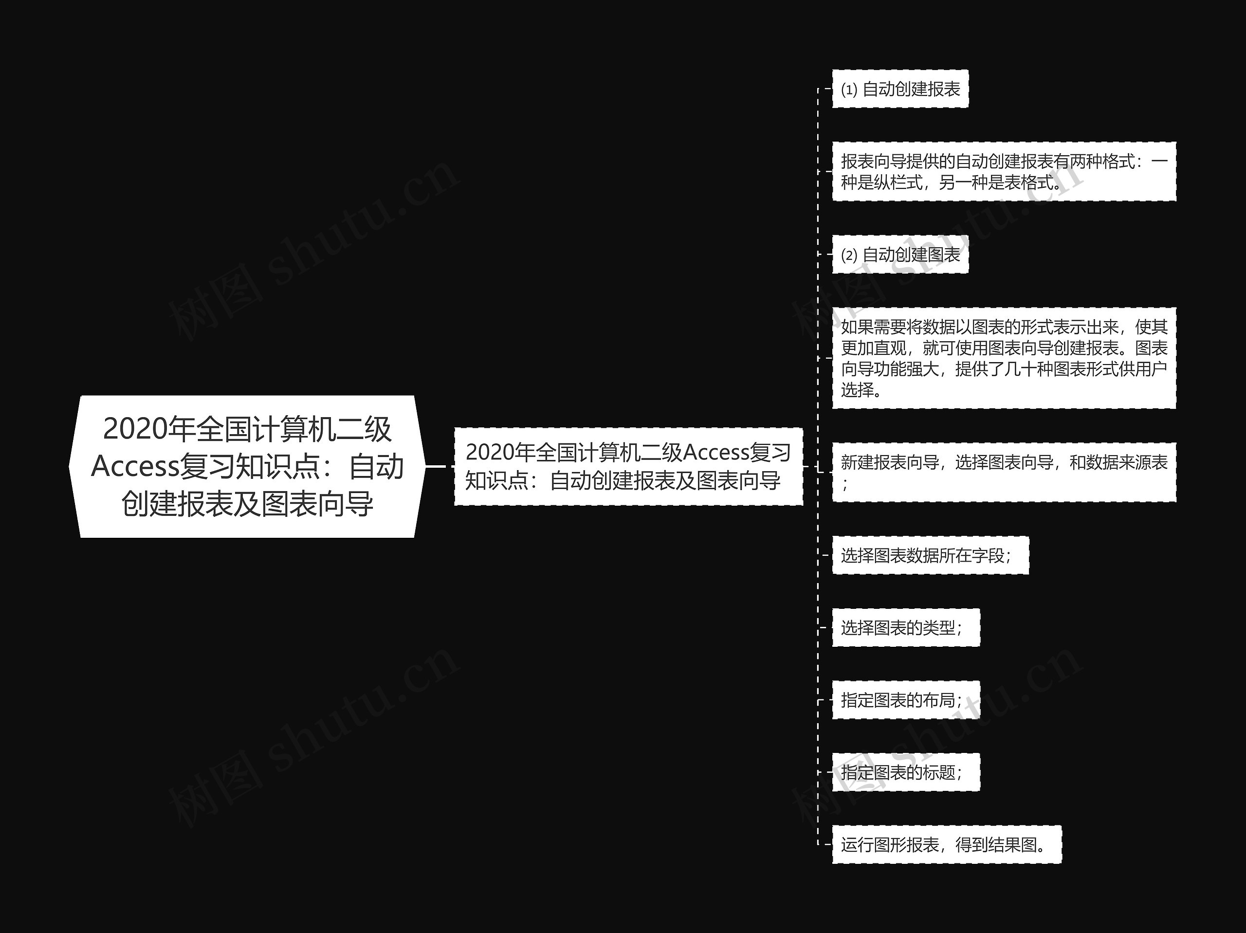 2020年全国计算机二级Access复习知识点：自动创建报表及图表向导