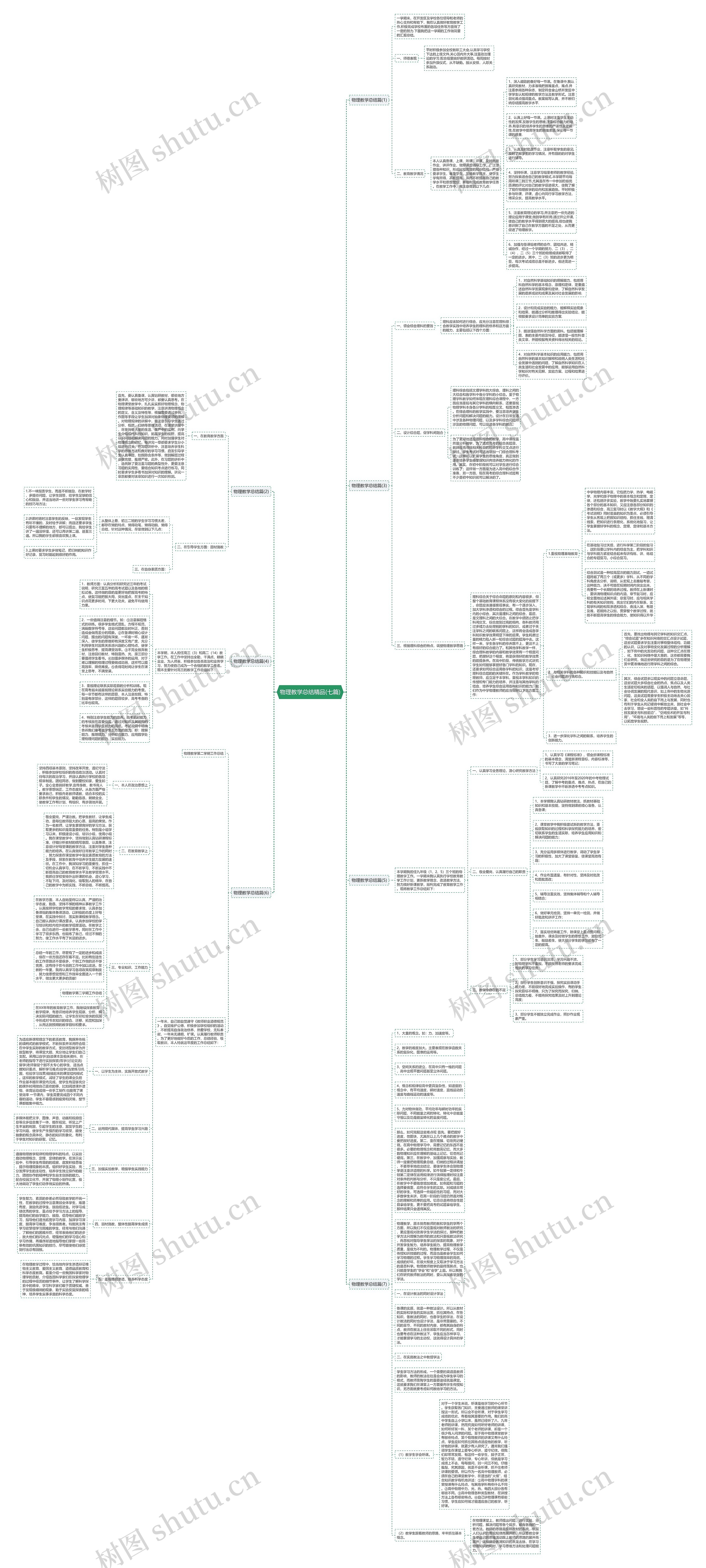 物理教学总结精品(七篇)思维导图