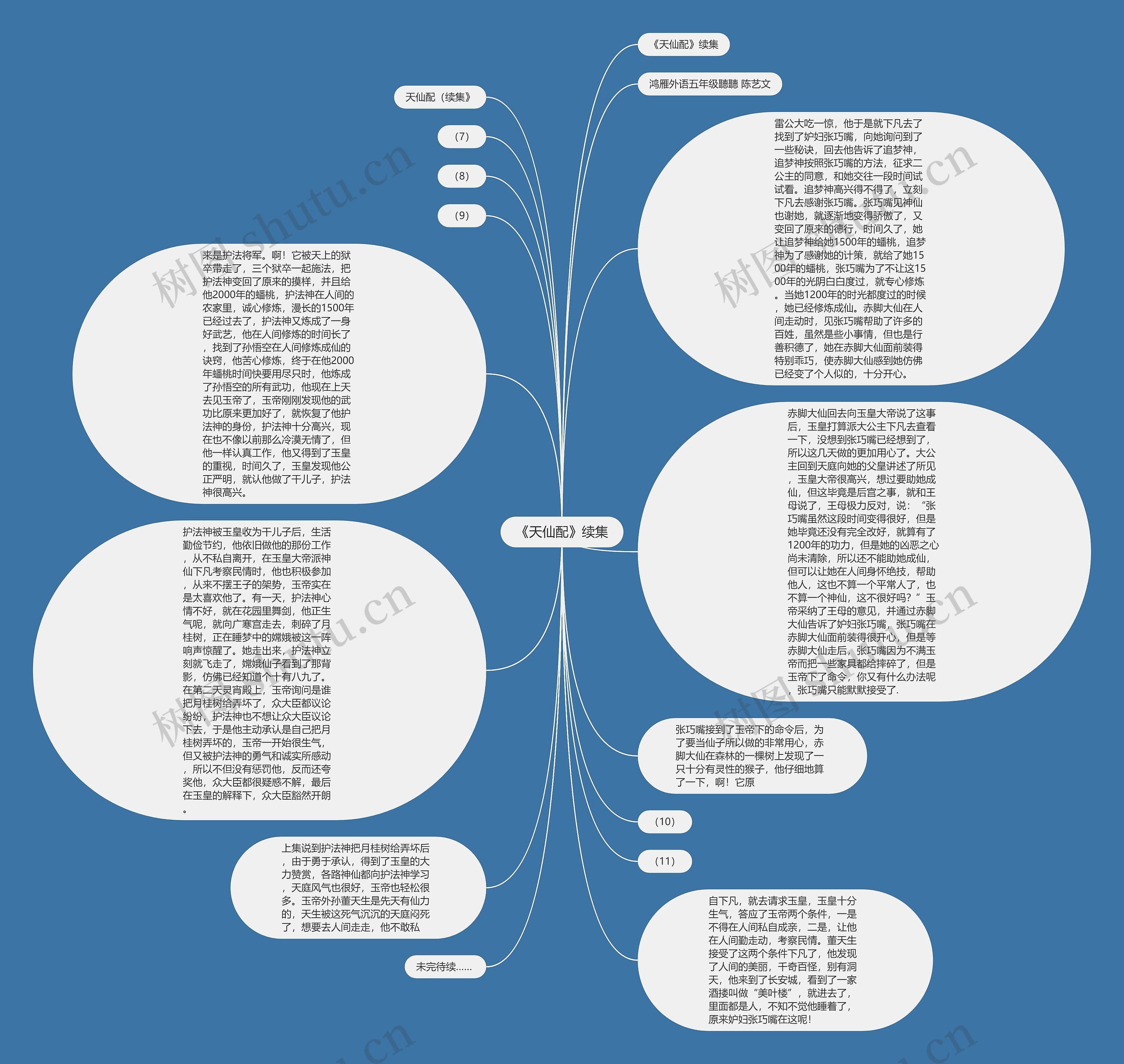 《天仙配》续集思维导图