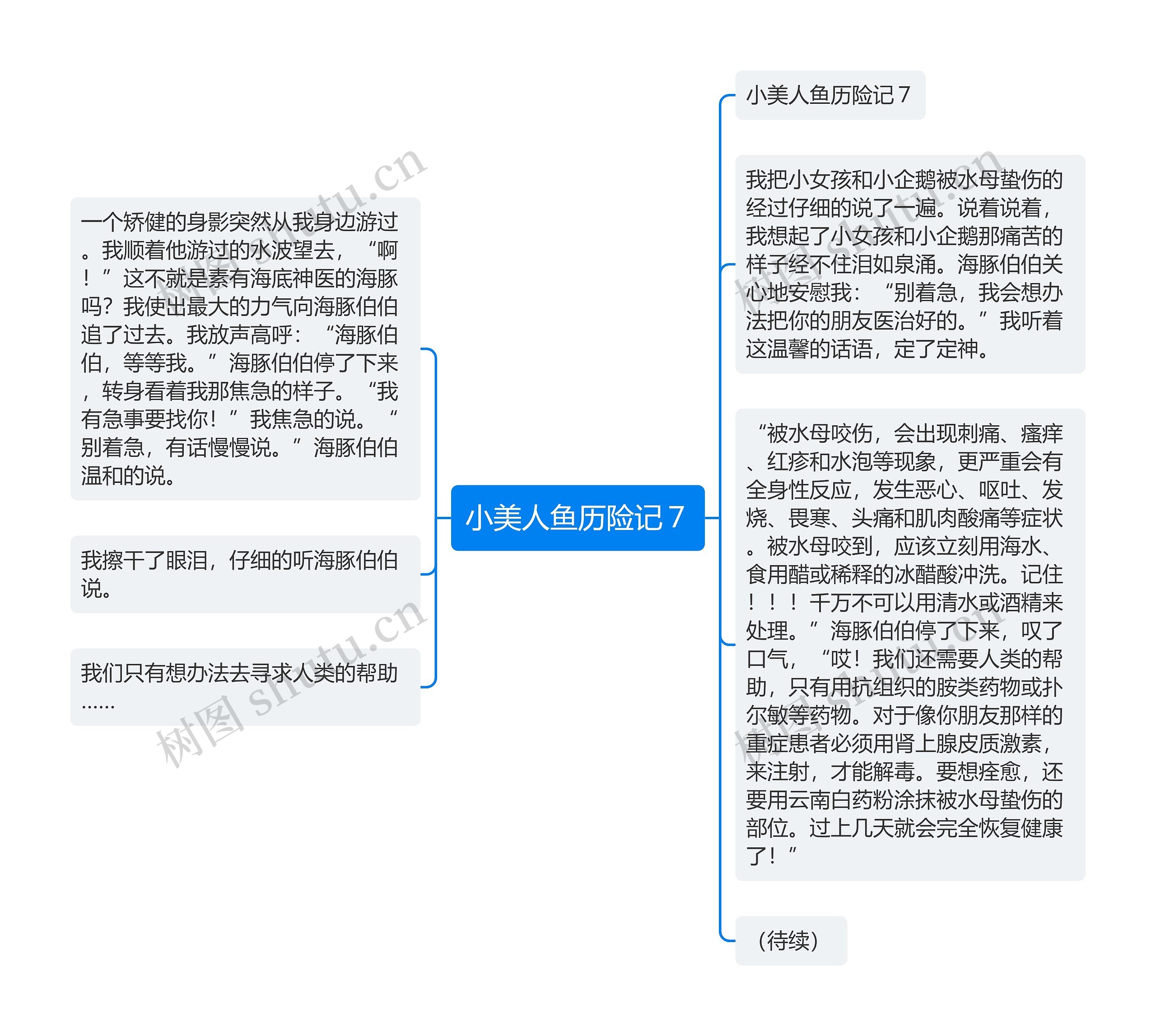 小美人鱼历险记７