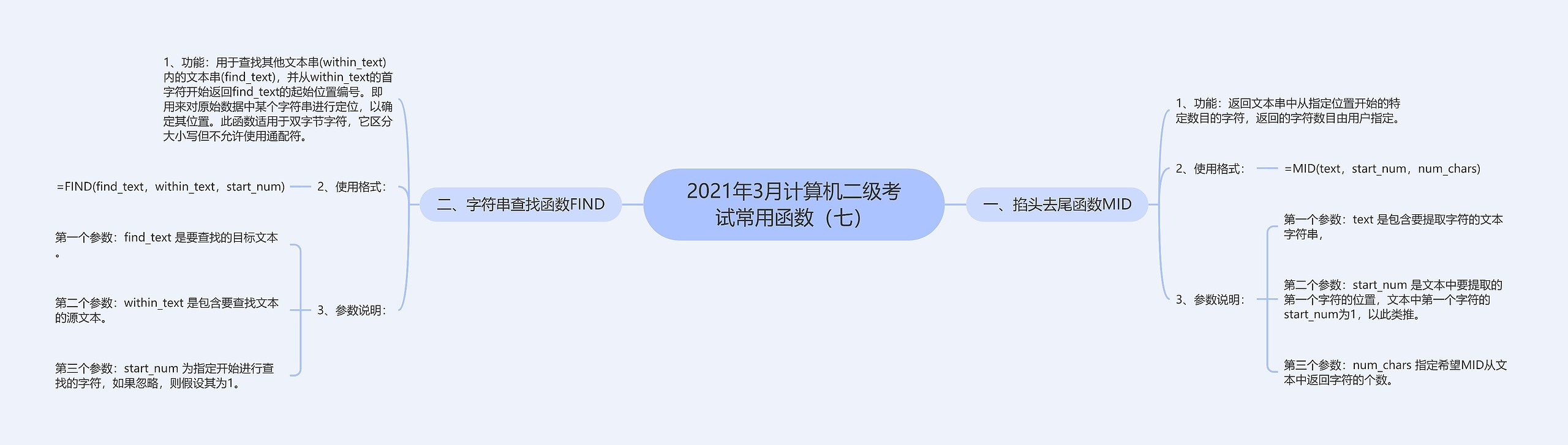 2021年3月计算机二级考试常用函数（七）