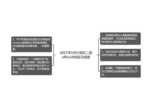 2021年3月计算机二级office冲刺复习指南