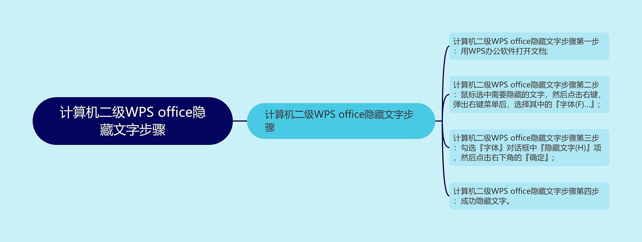 计算机二级WPS office隐藏文字步骤 计算机二级WPS office隐藏文字步骤