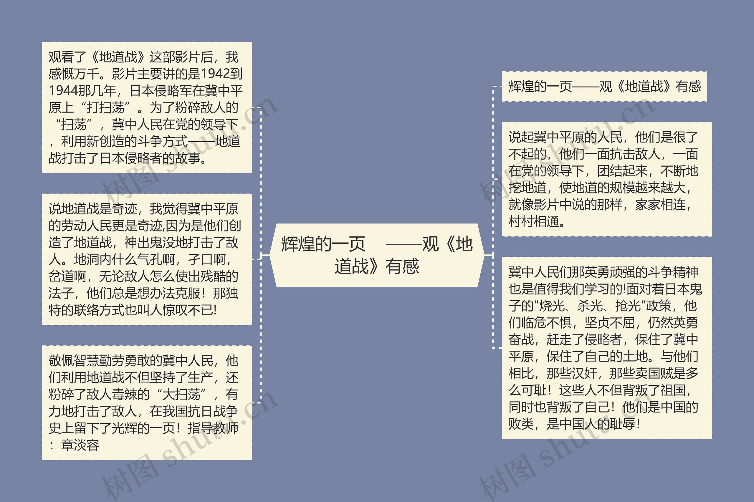 辉煌的一页    ——观《地道战》有感思维导图