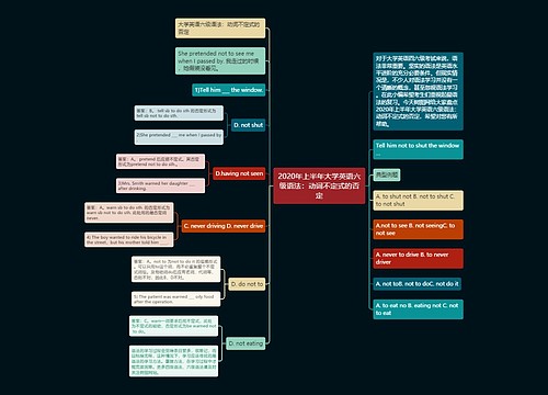 2020年上半年大学英语六级语法：动词不定式的否定