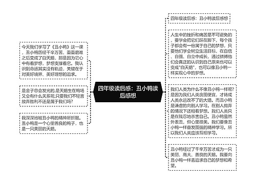 四年级读后感：丑小鸭读后感想