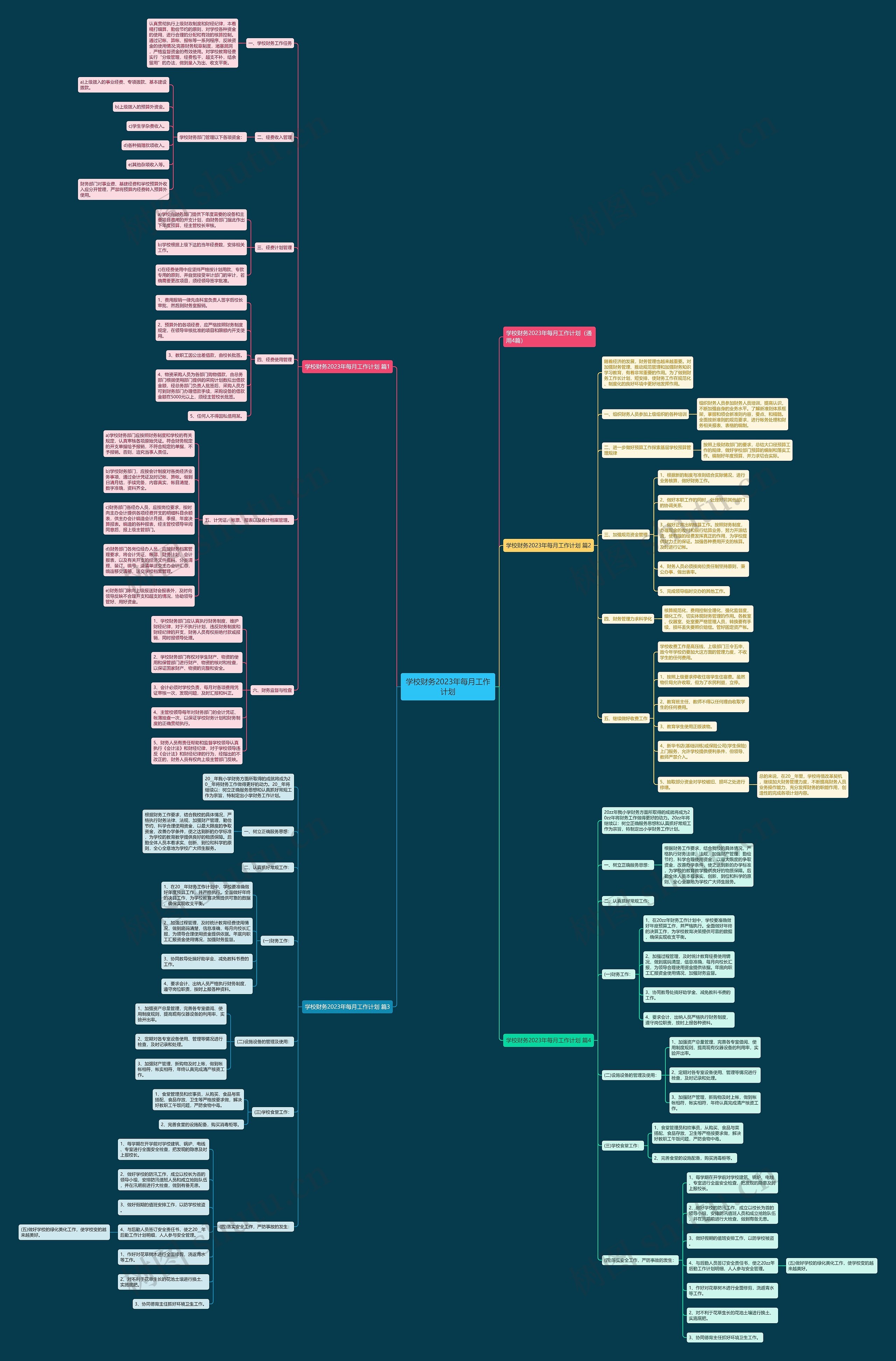 学校财务2023年每月工作计划思维导图