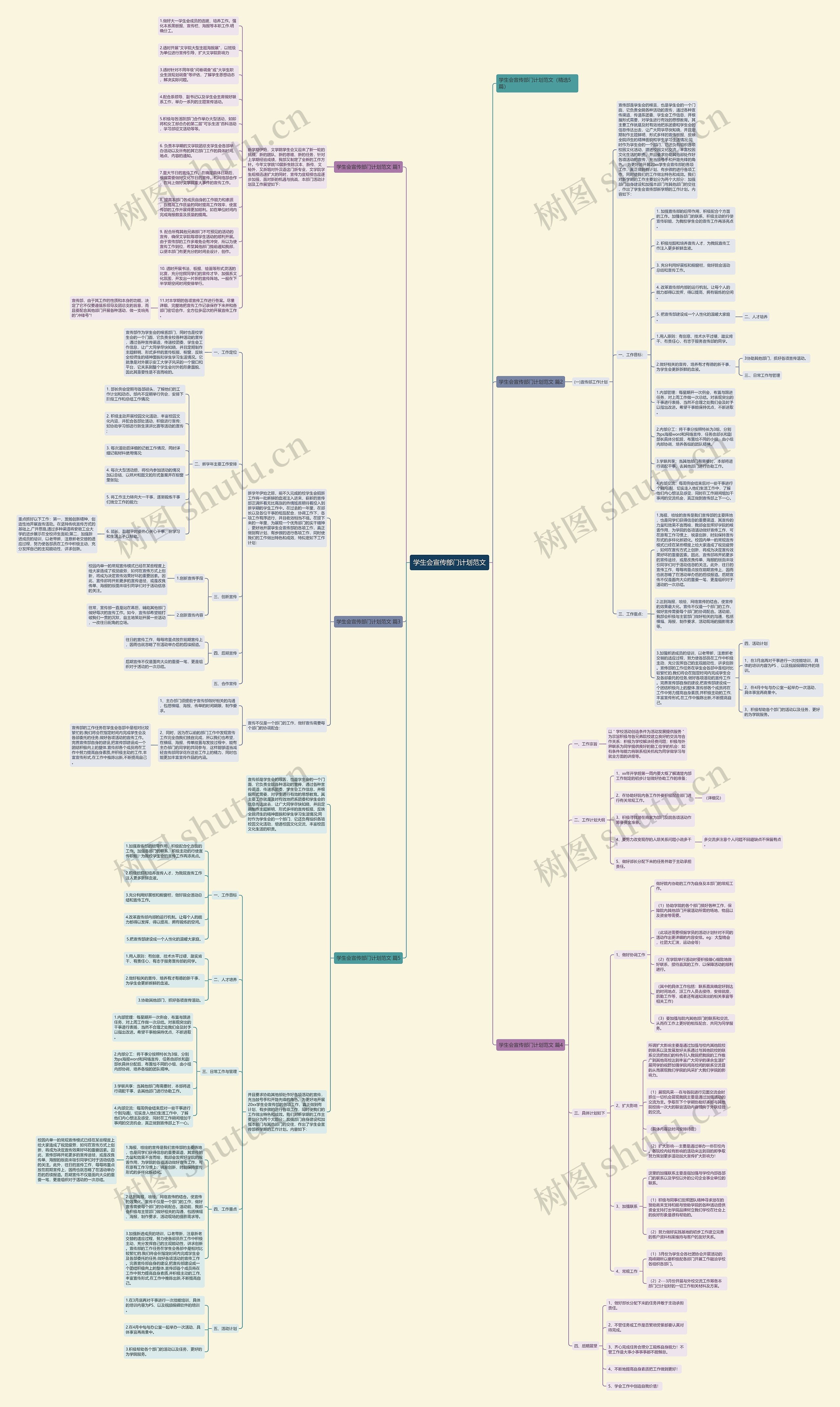 学生会宣传部门计划范文思维导图