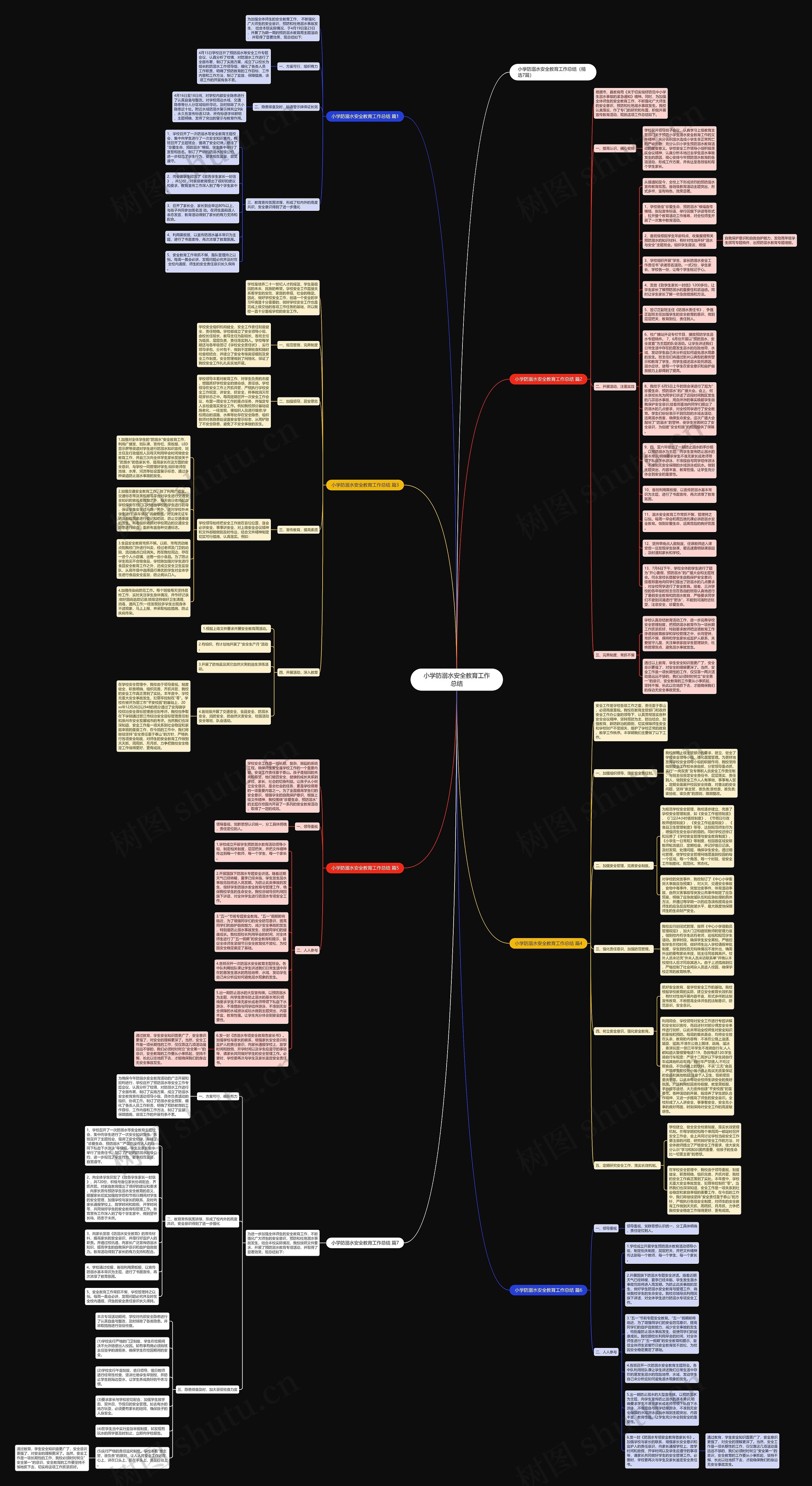 小学防溺水安全教育工作总结思维导图
