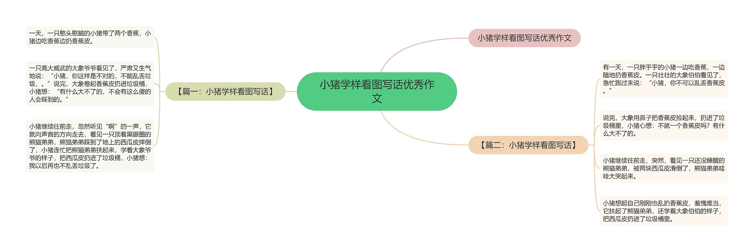 小猪学样看图写话优秀作文