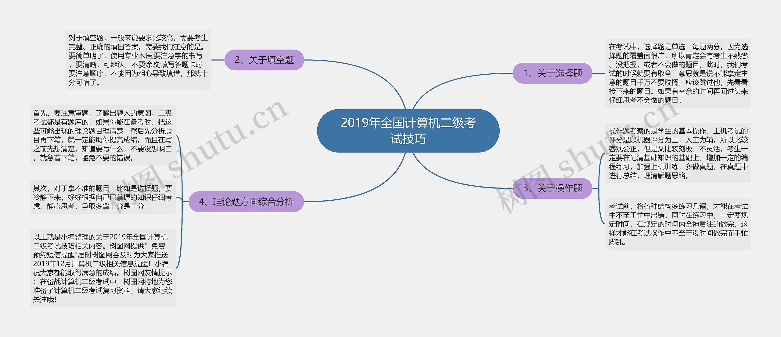 2019年全国计算机二级考试技巧思维导图