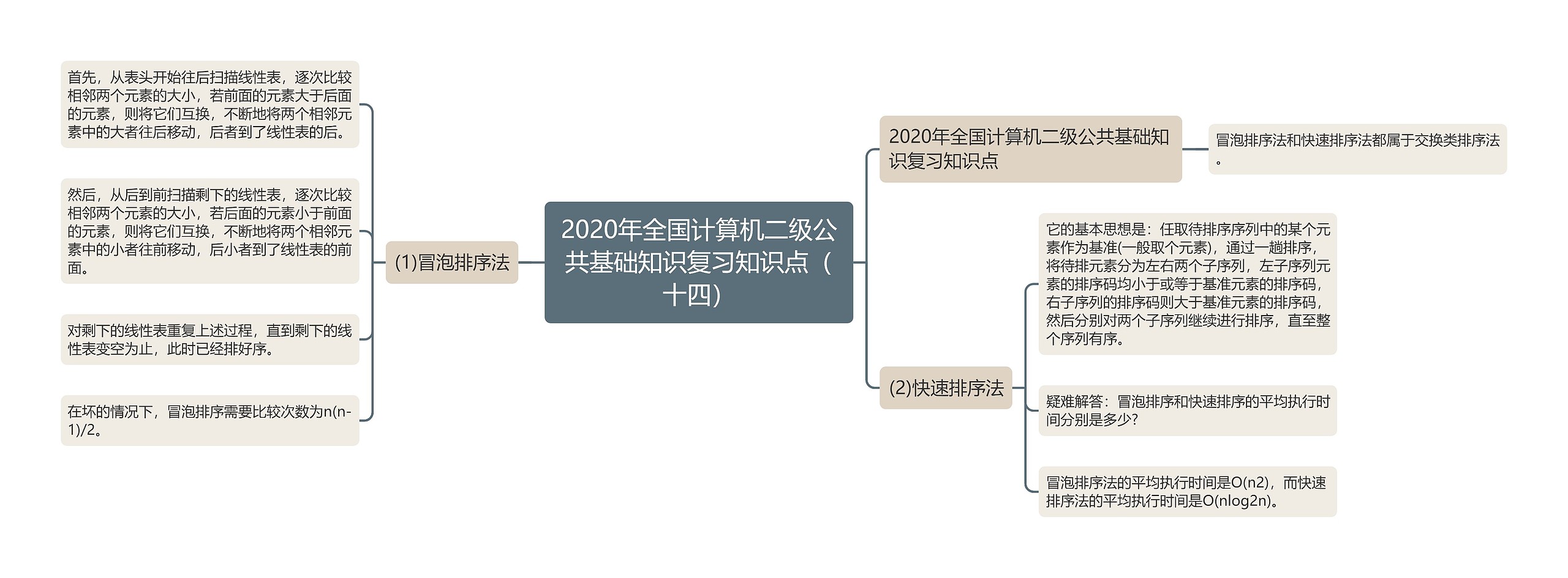 2020年全国计算机二级公共基础知识复习知识点（十四）