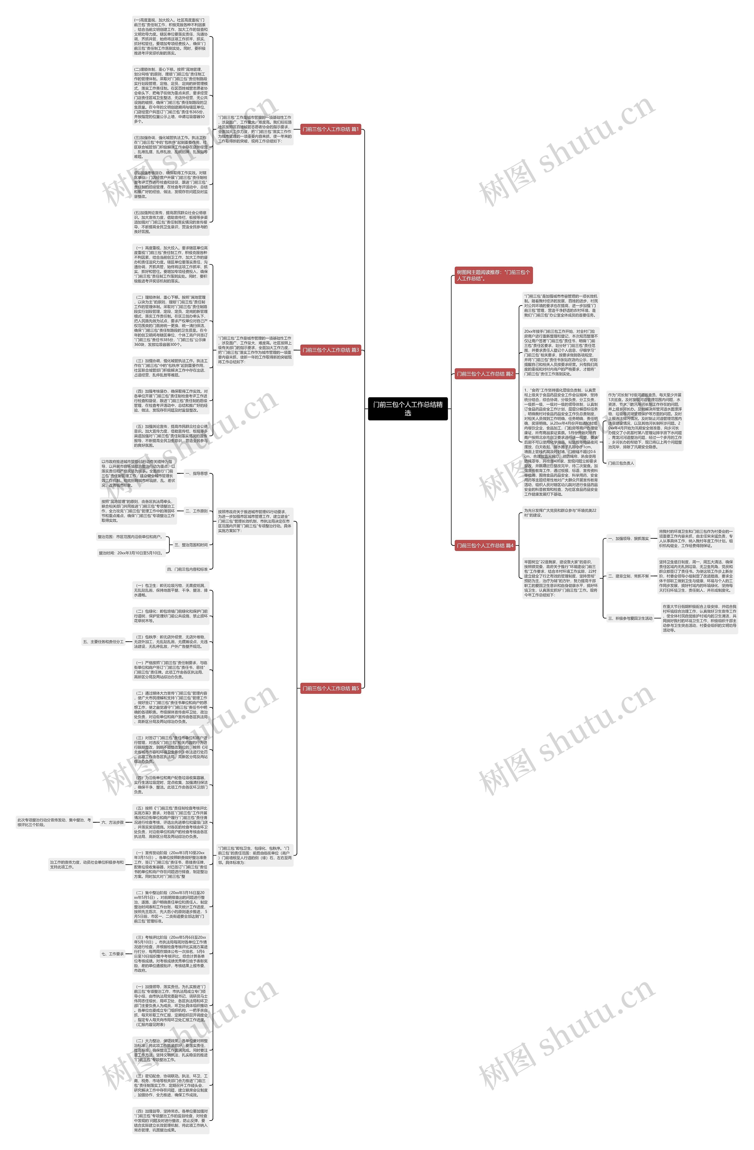 门前三包个人工作总结精选思维导图
