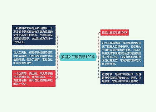 狼国女王读后感100字