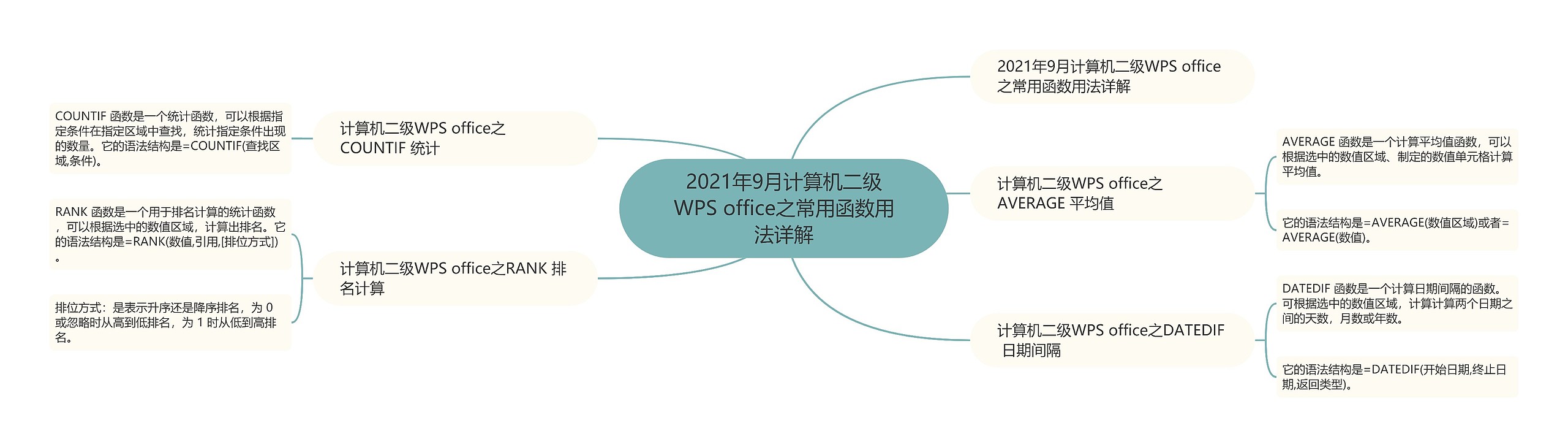 2021年9月计算机二级WPS office之常用函数用法详解
