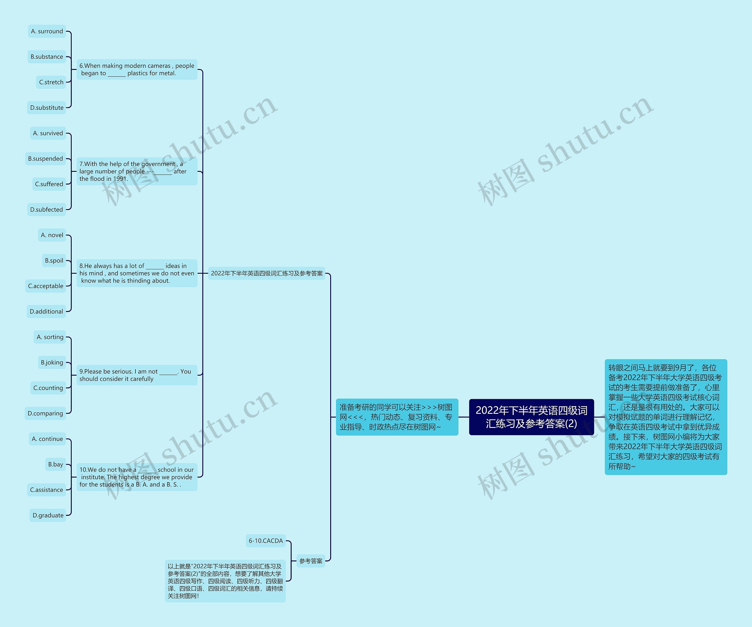 2022年下半年英语四级词汇练习及参考答案(2)思维导图