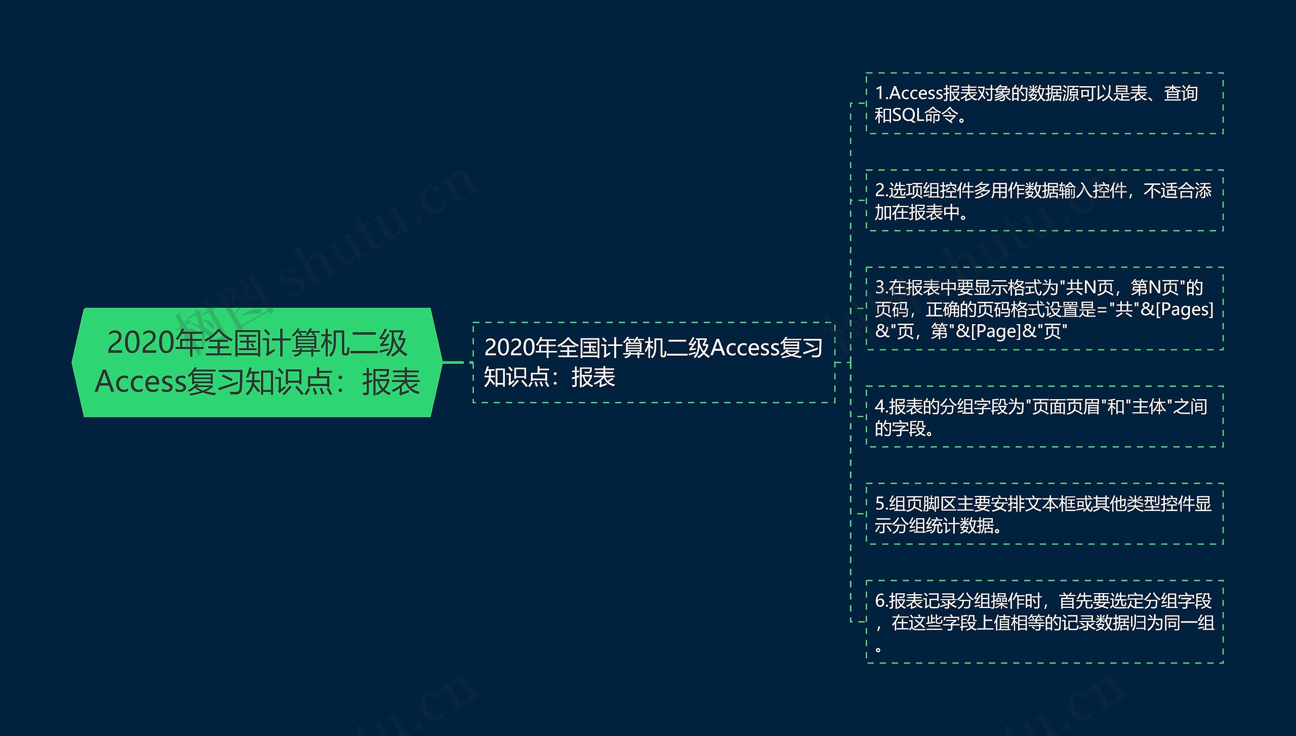 2020年全国计算机二级Access复习知识点：报表思维导图