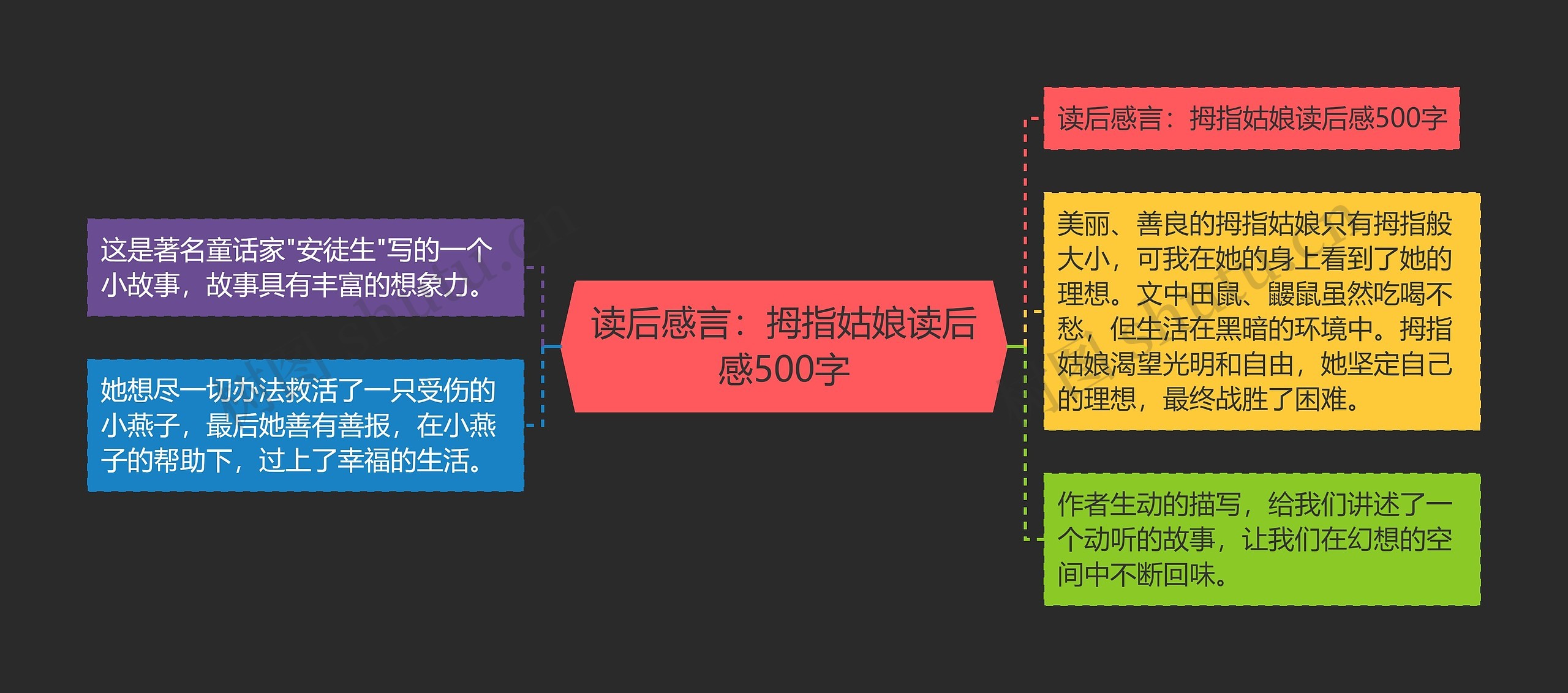 读后感言：拇指姑娘读后感500字