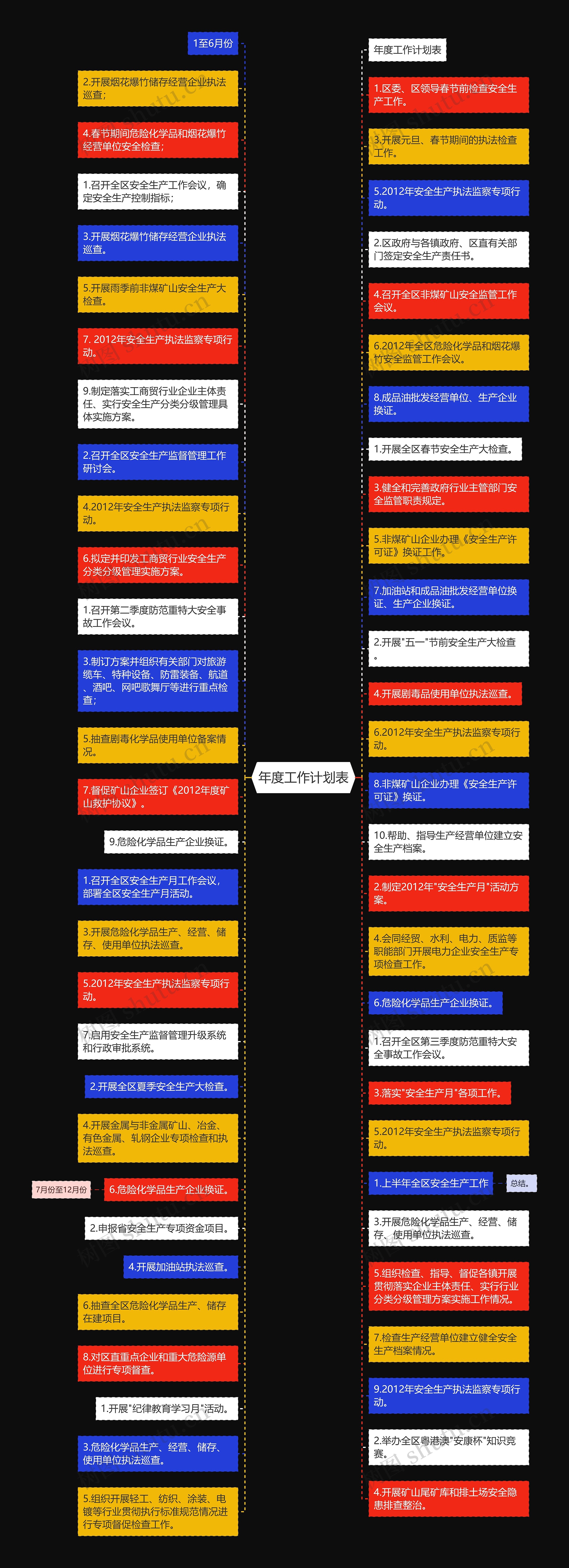 年度工作计划表思维导图