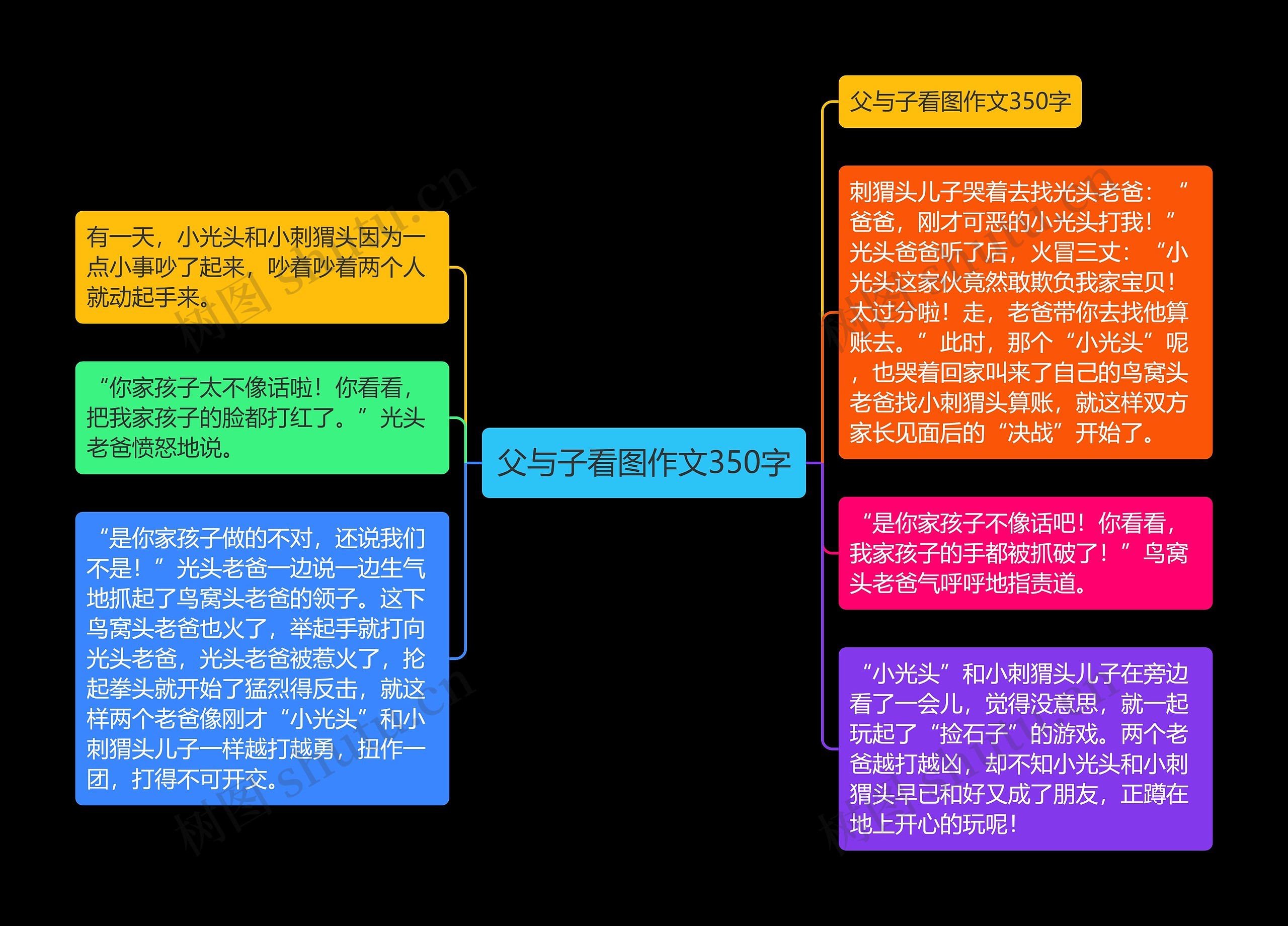 父与子看图作文350字