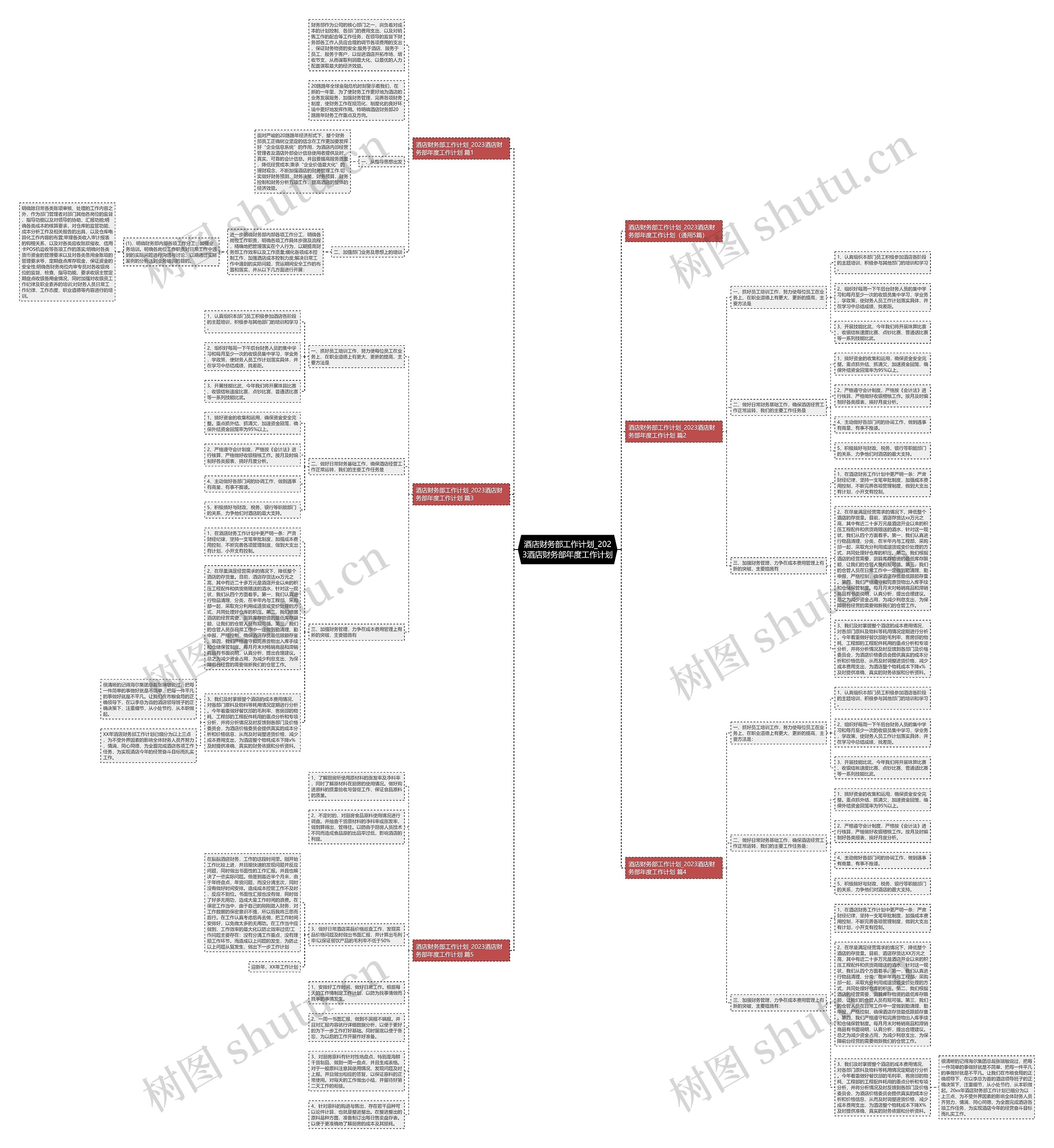 酒店财务部工作计划_2023酒店财务部年度工作计划思维导图